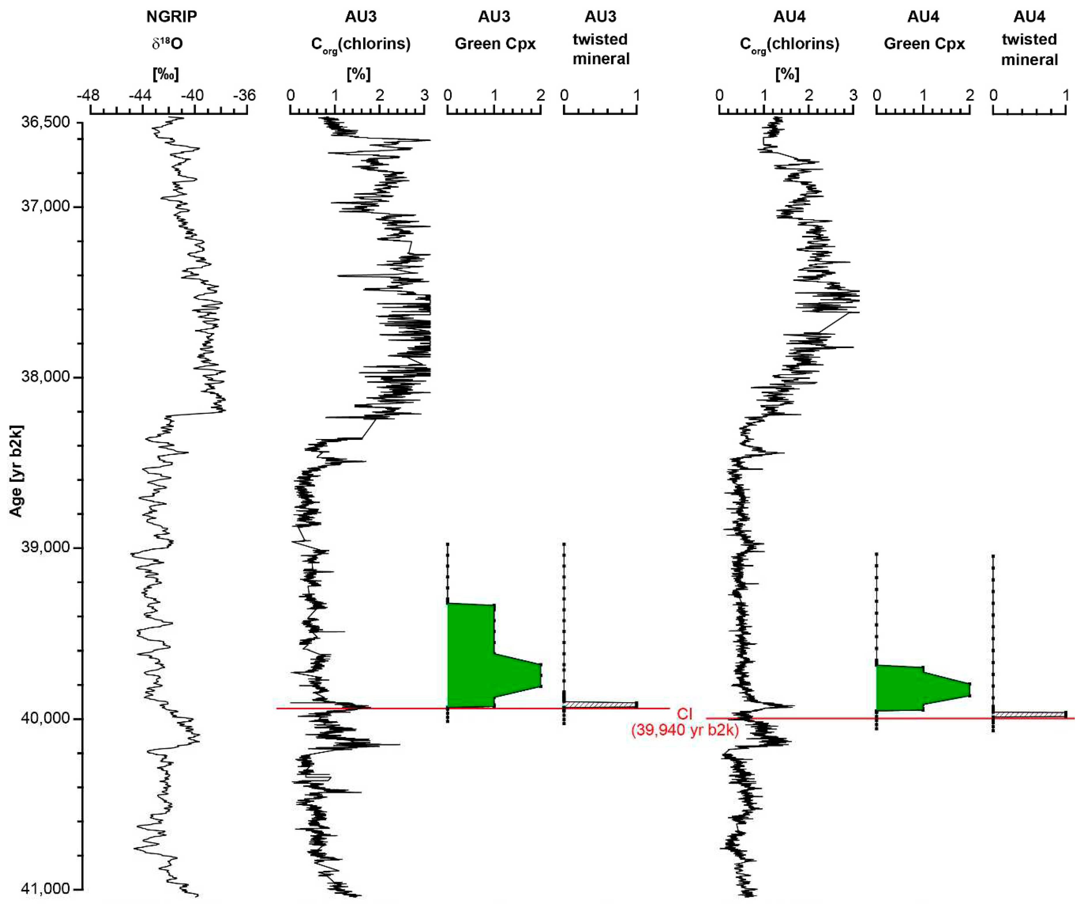 Preprints 94306 g011