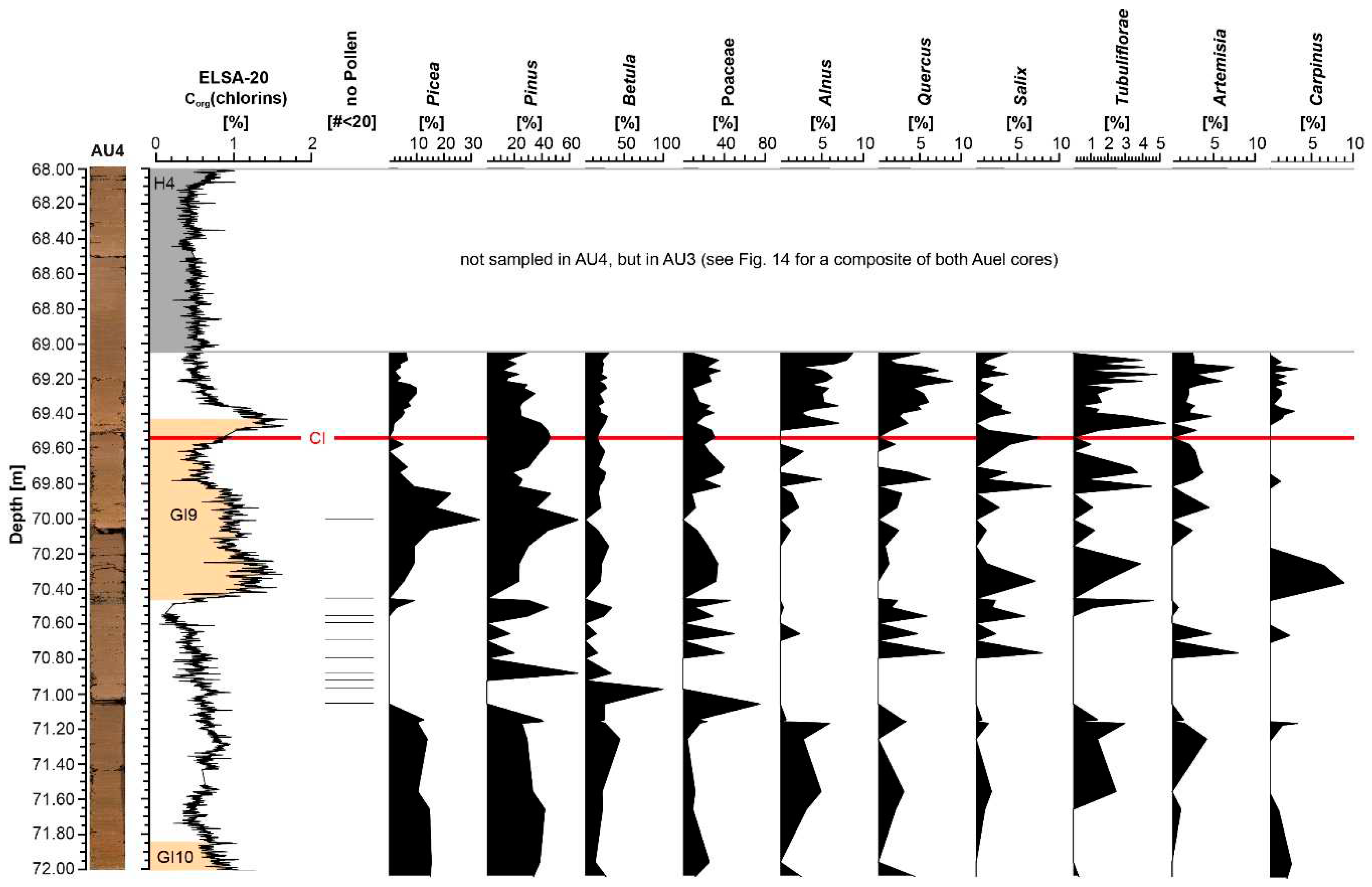 Preprints 94306 g013
