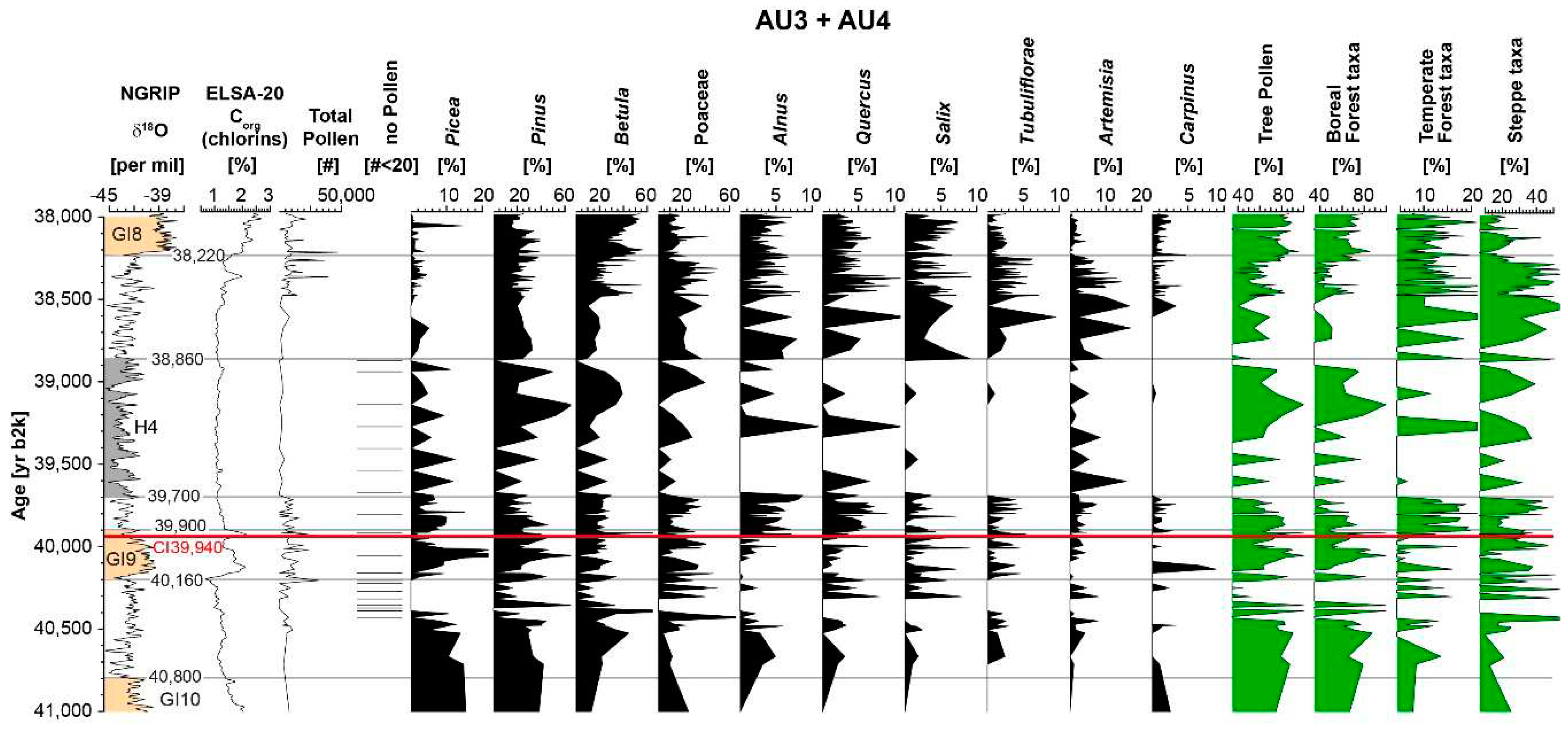 Preprints 94306 g014