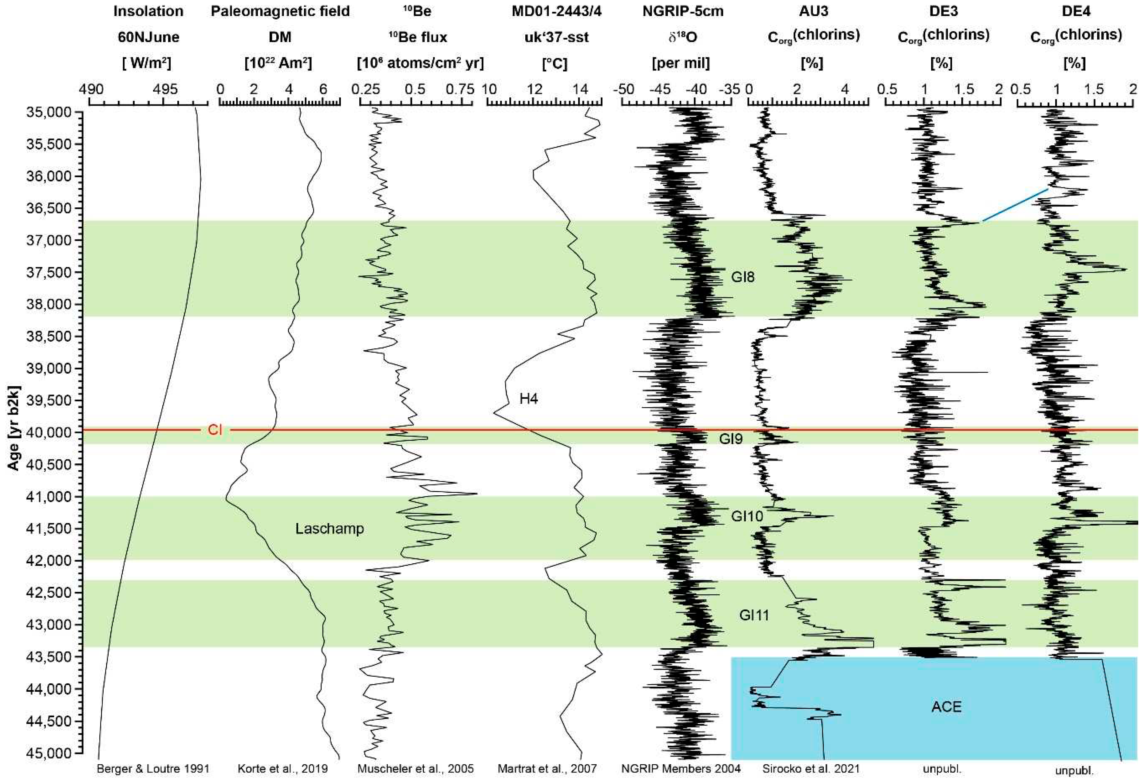 Preprints 94306 g015