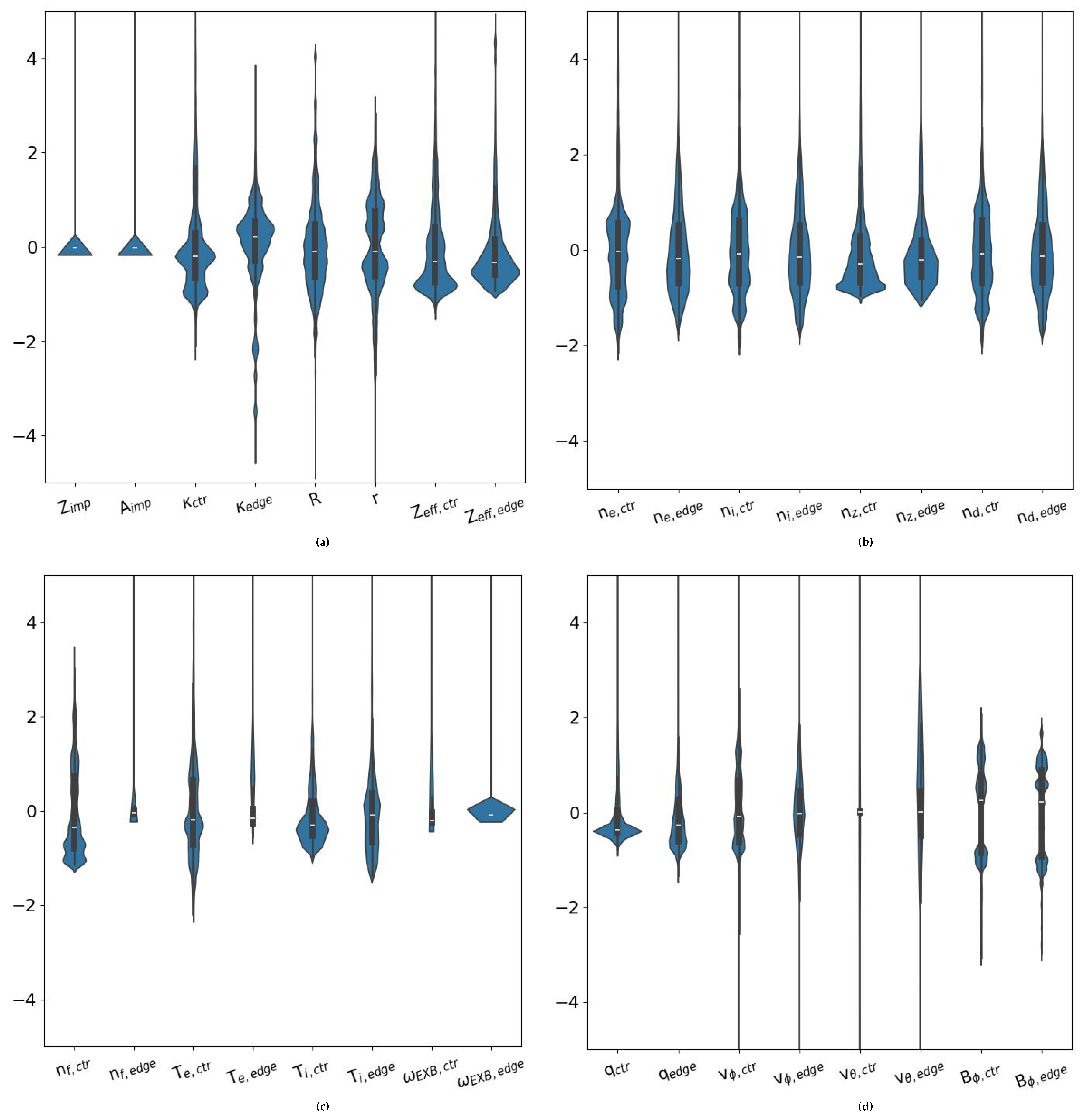 Preprints 166633 g001