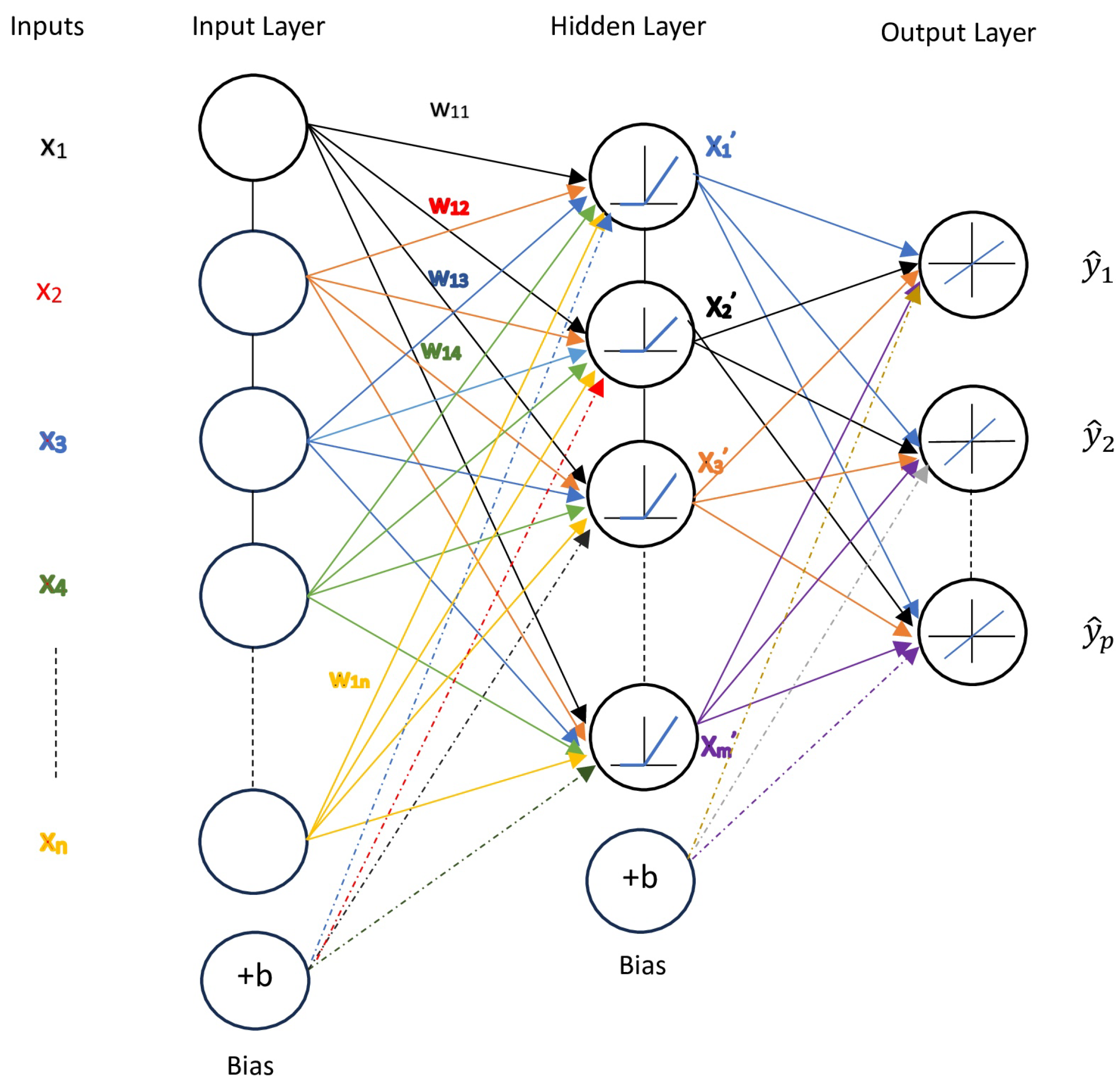 Preprints 166633 g002