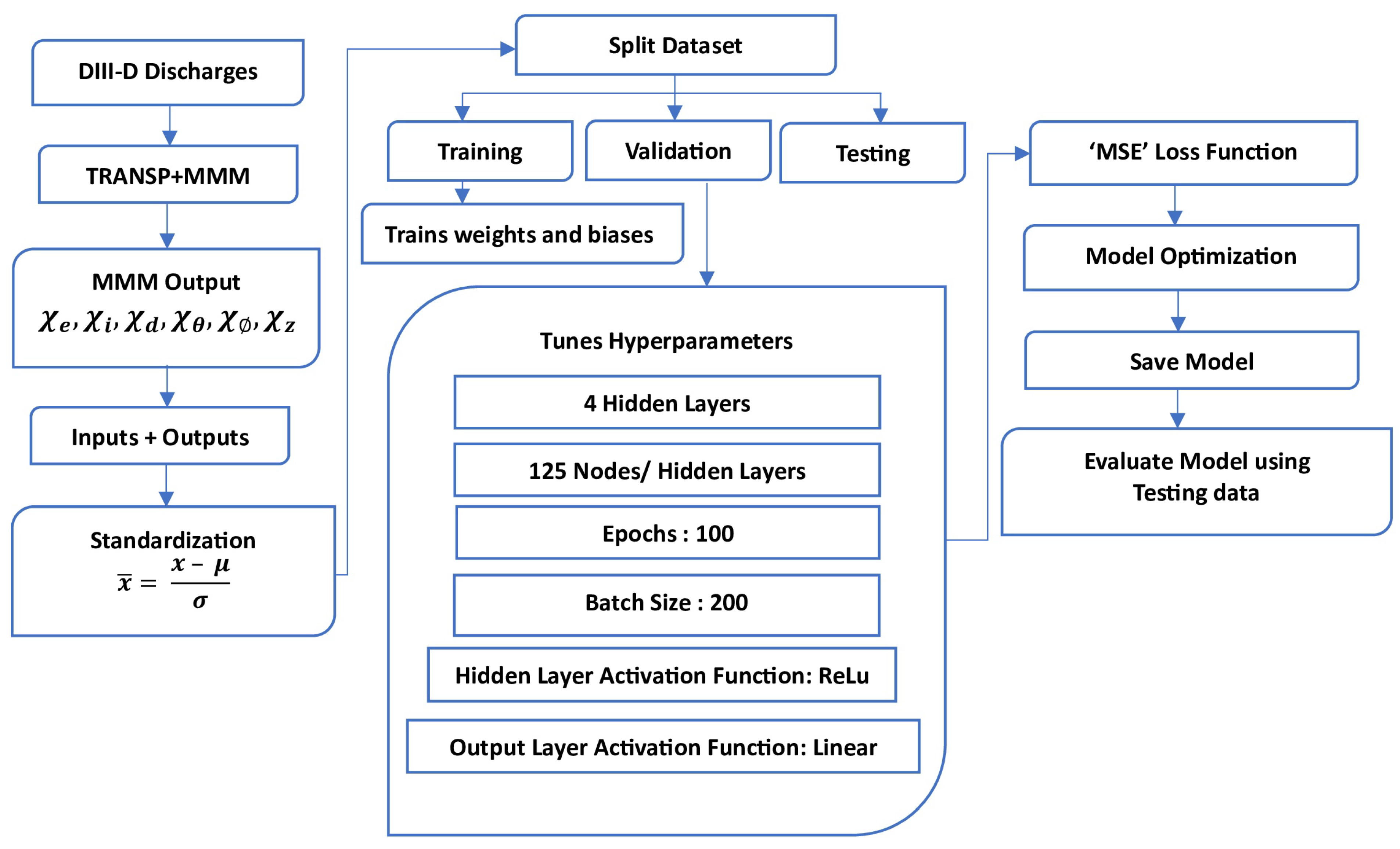 Preprints 166633 g003