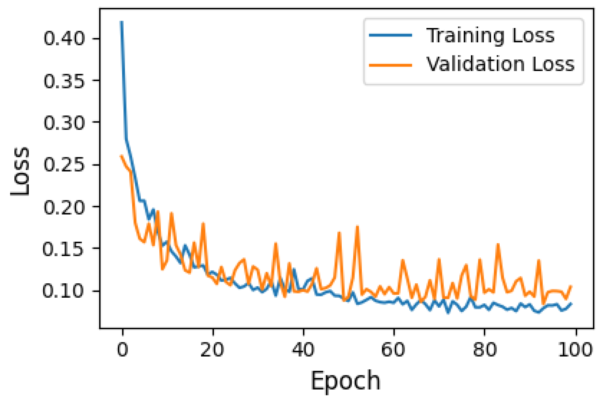 Preprints 166633 g004