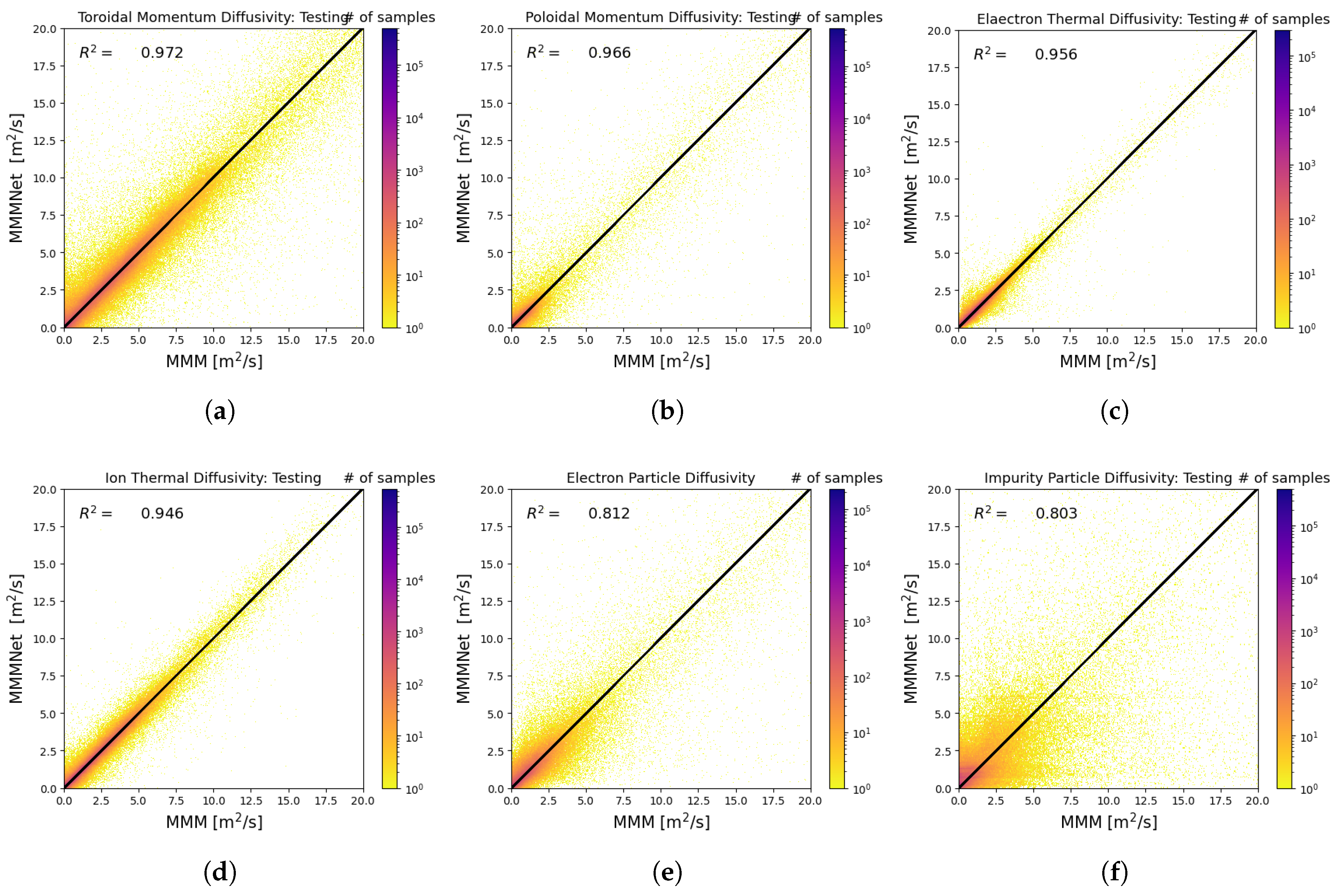 Preprints 166633 g005