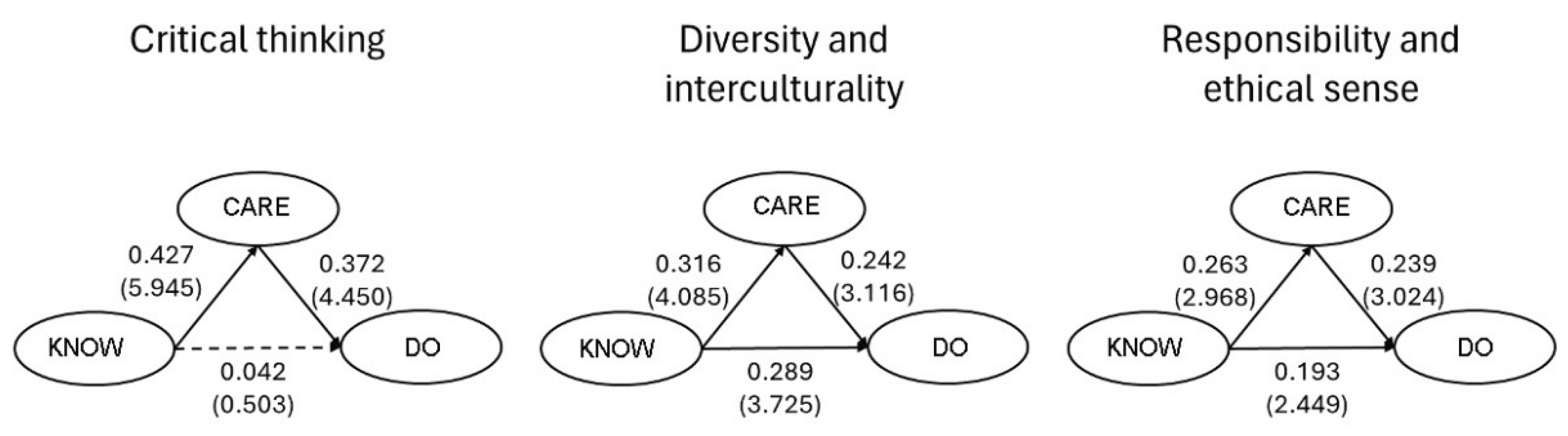 Preprints 167816 g005