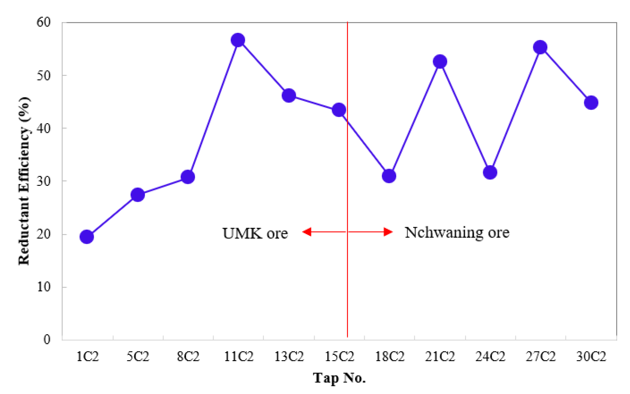 Preprints 210824 g008 Preprints 210824 g008