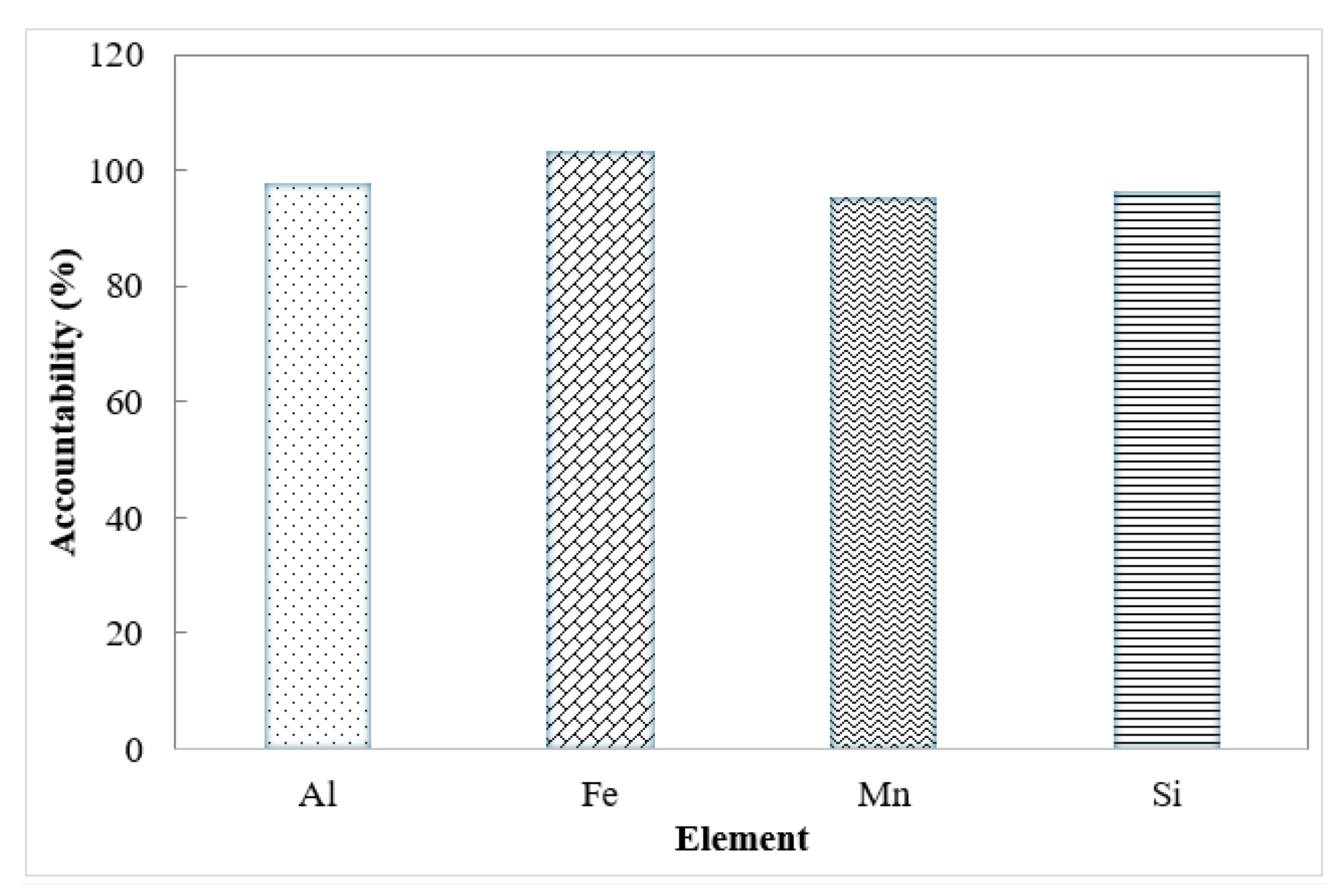 Preprints 210824 g009 Preprints 210824 g009