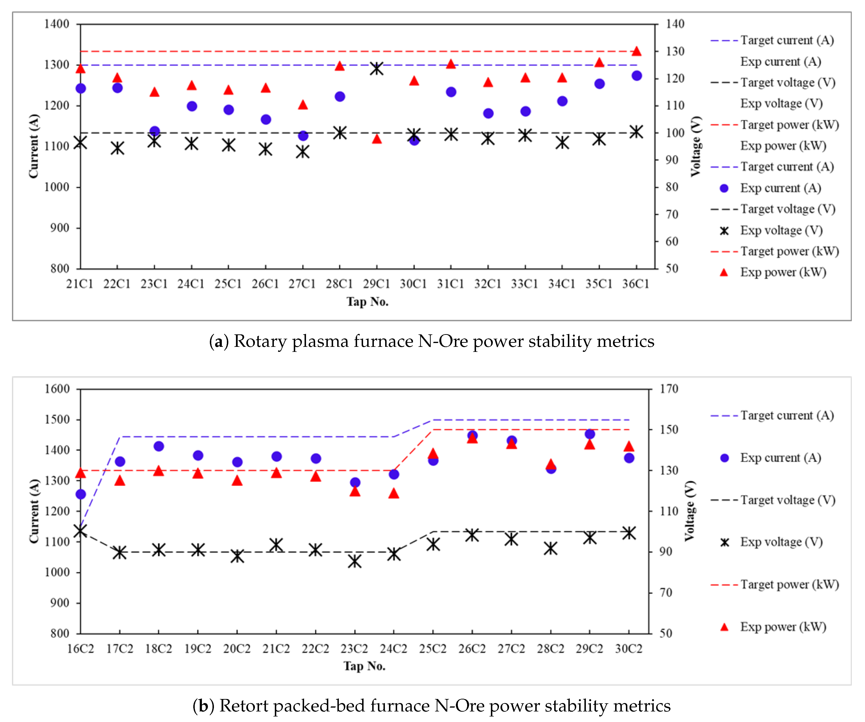 Preprints 210824 g014 Preprints 210824 g014