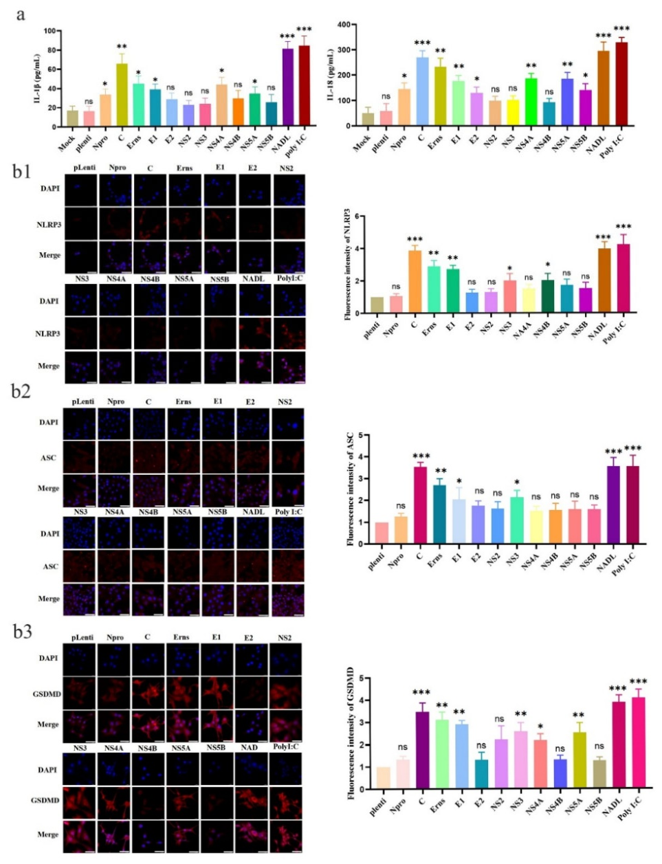 Preprints 214627 g003