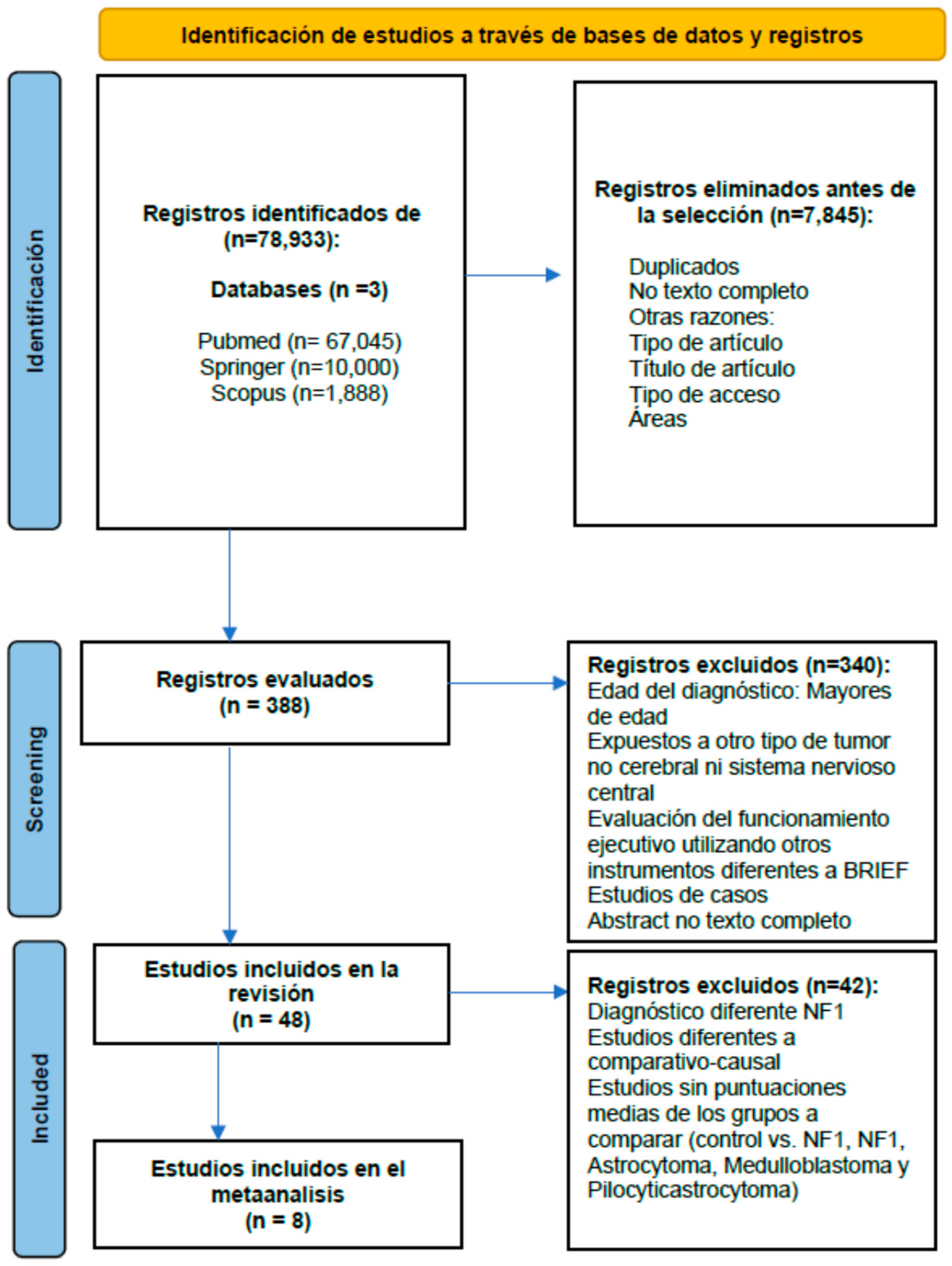 Preprints 151011 g001