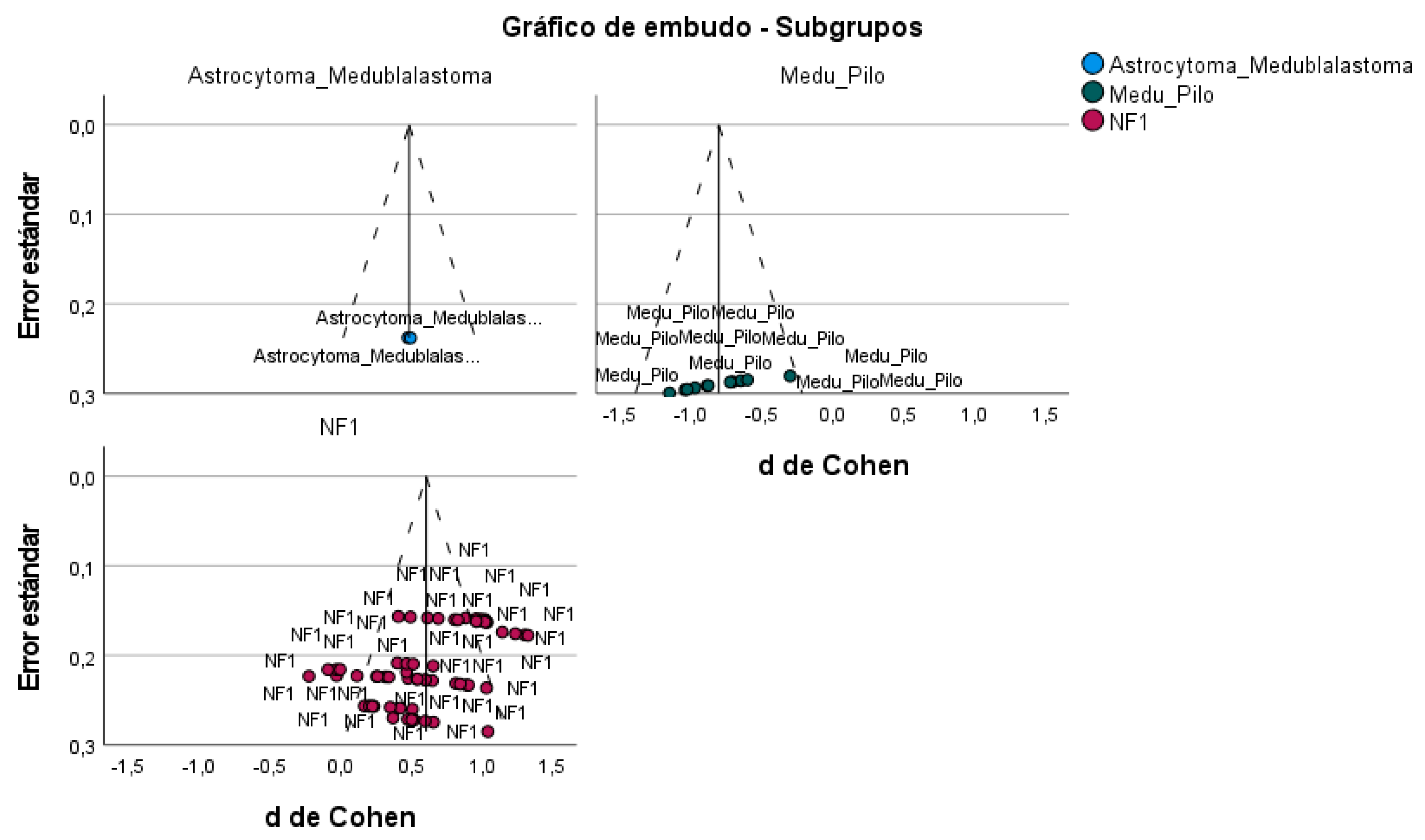 Preprints 151011 g003