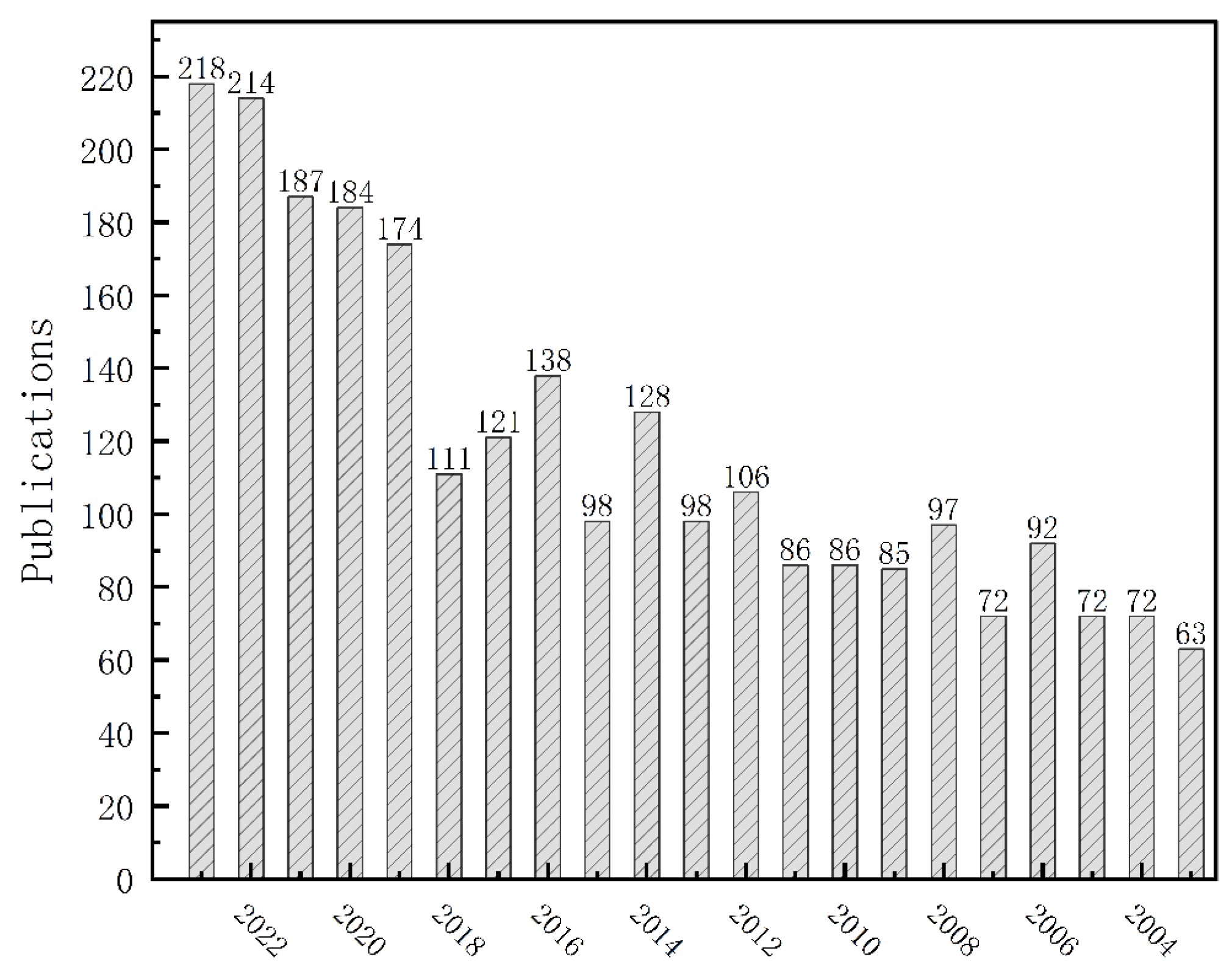 Preprints 150011 g001
