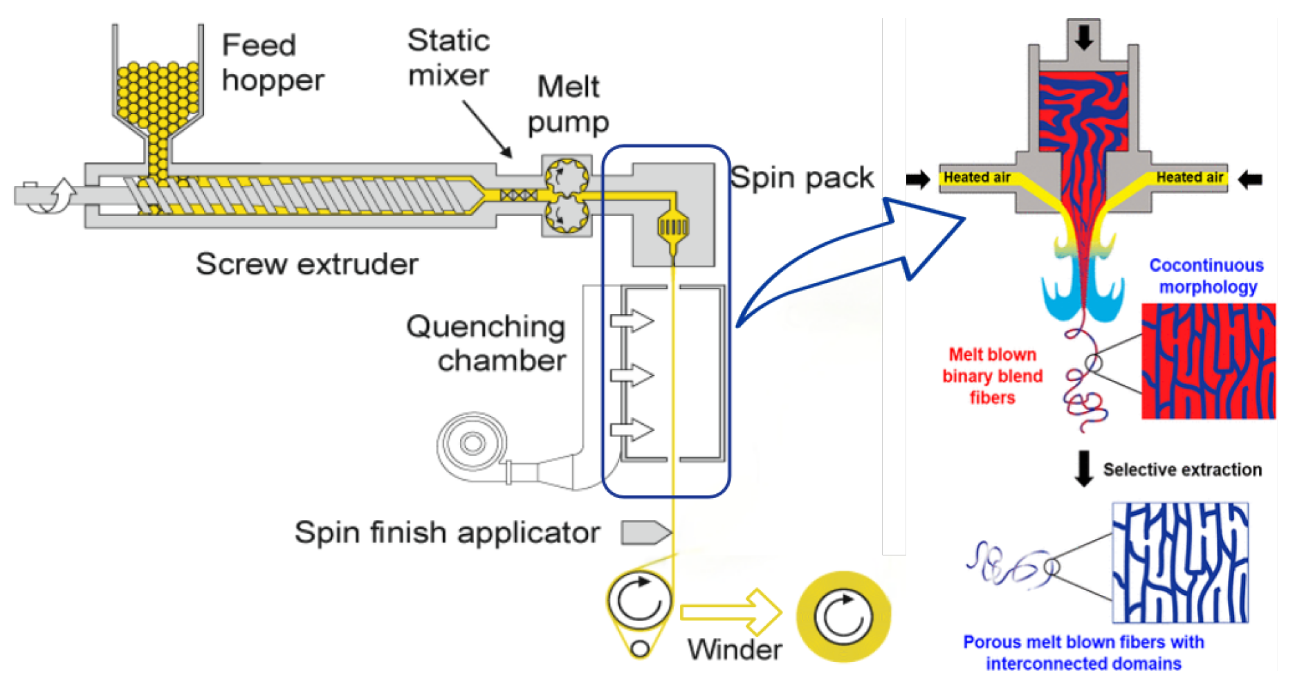 Preprints 150011 g003
