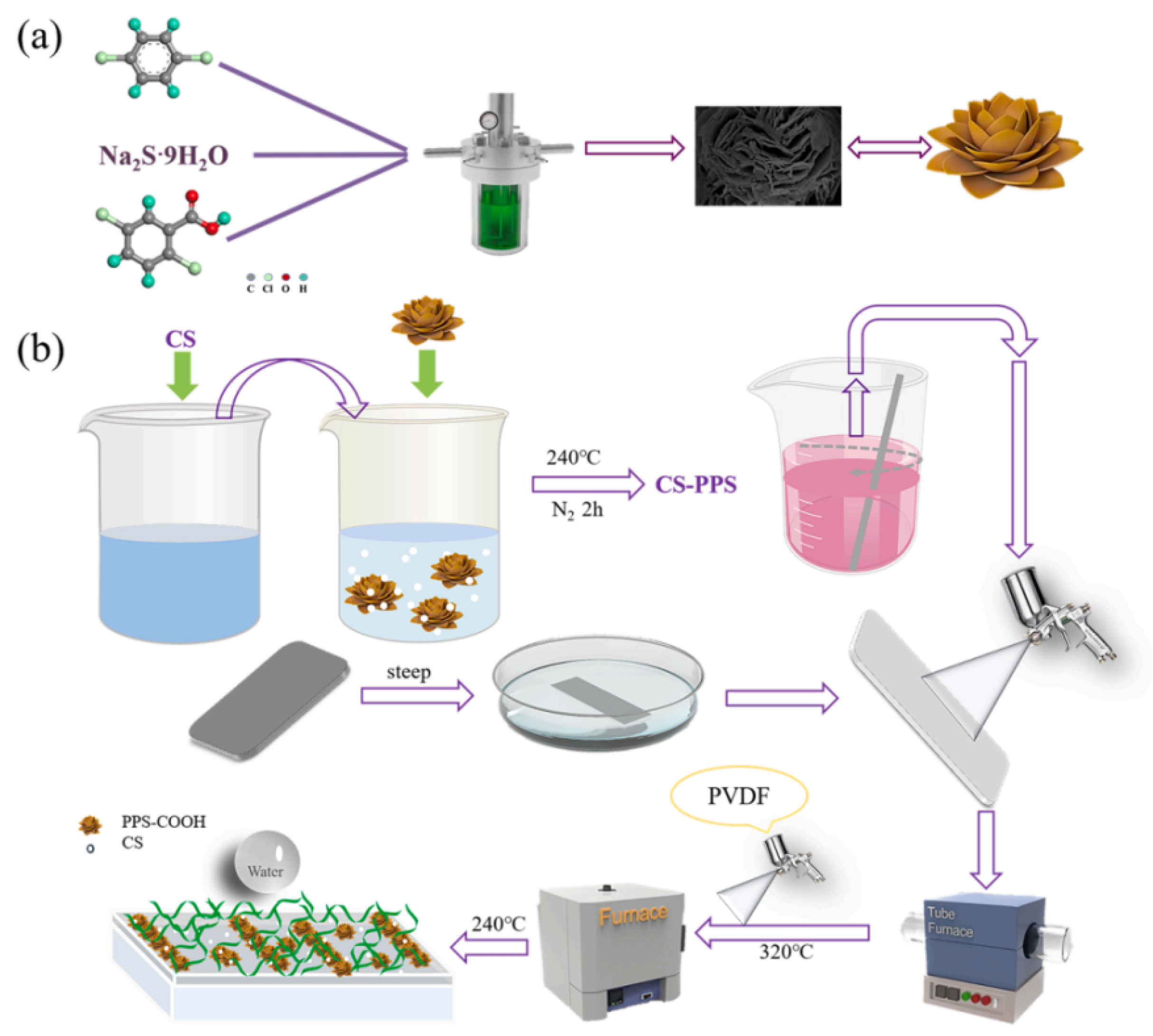 Preprints 150011 g004