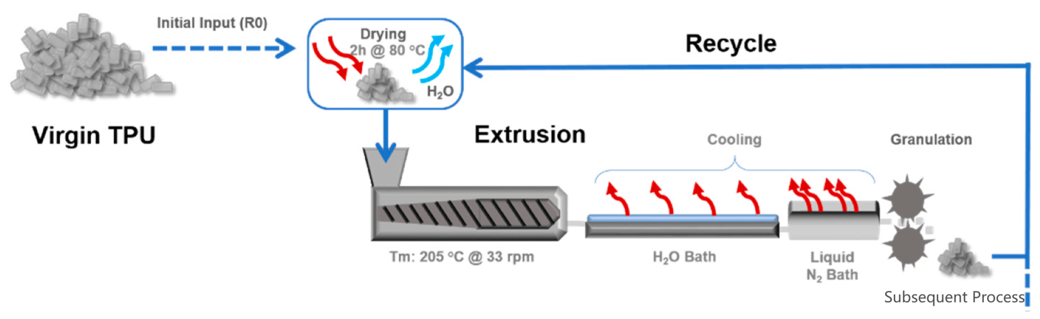 Preprints 150011 g005