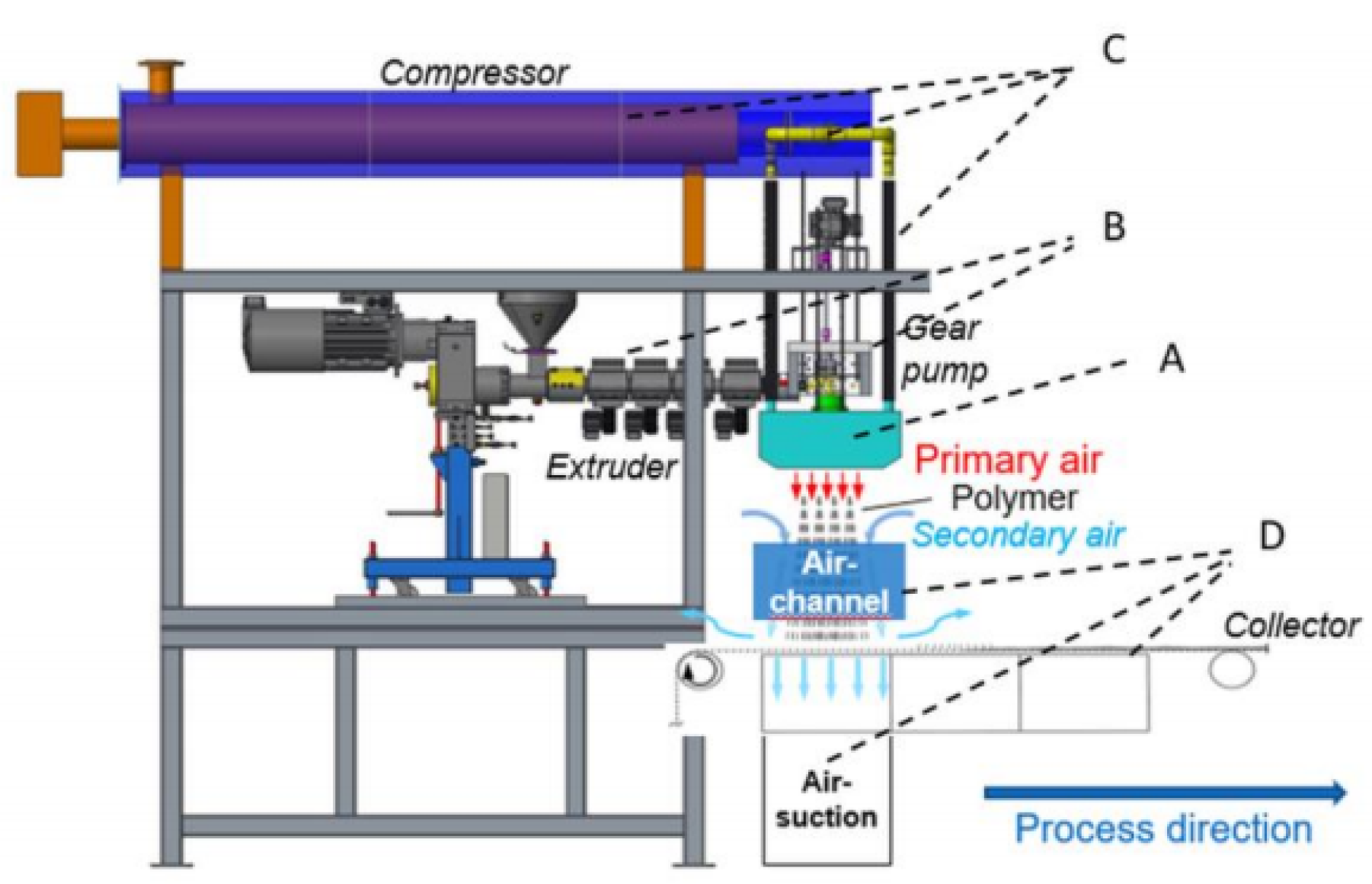 Preprints 150011 g008