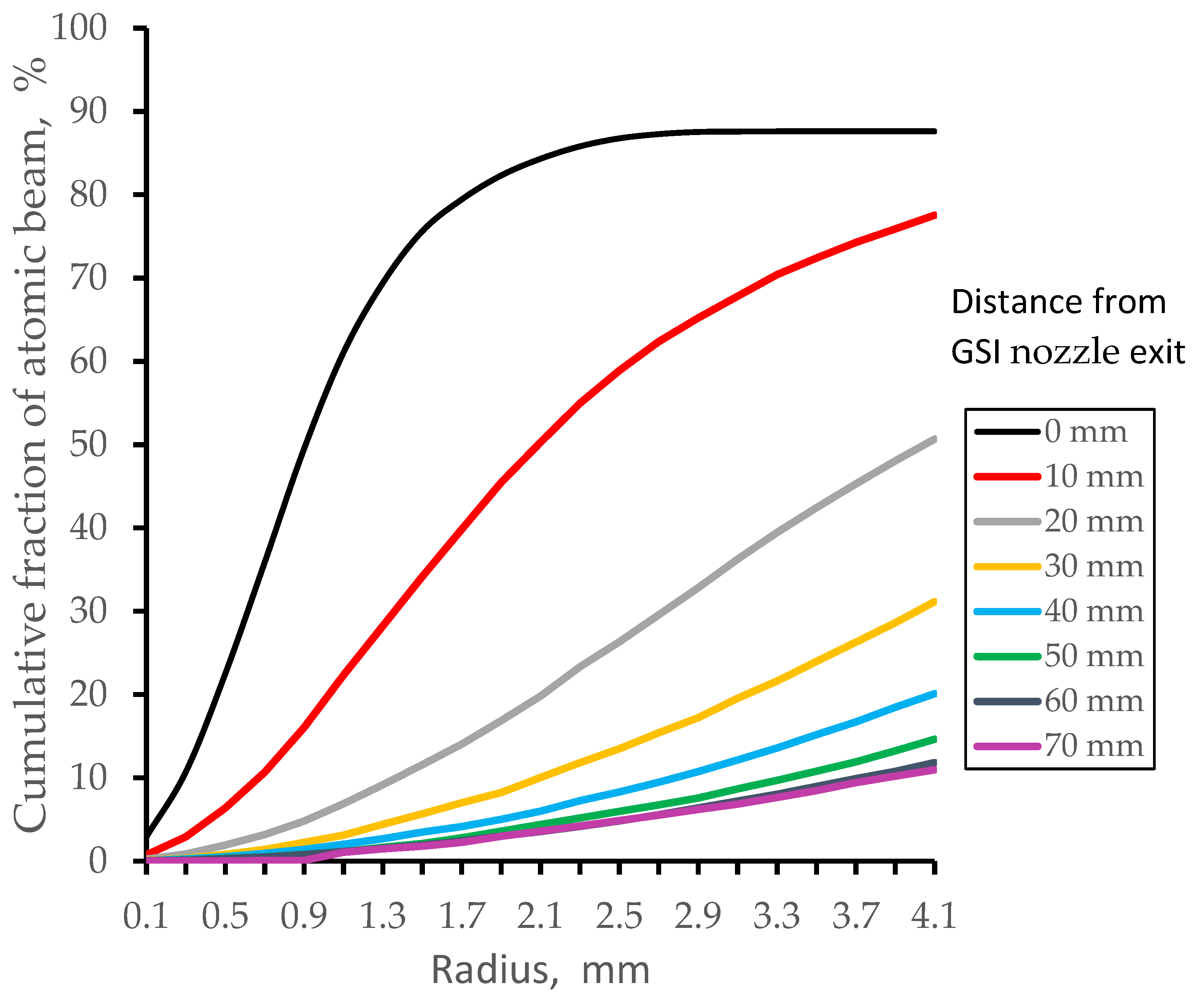 Preprints 81161 g002