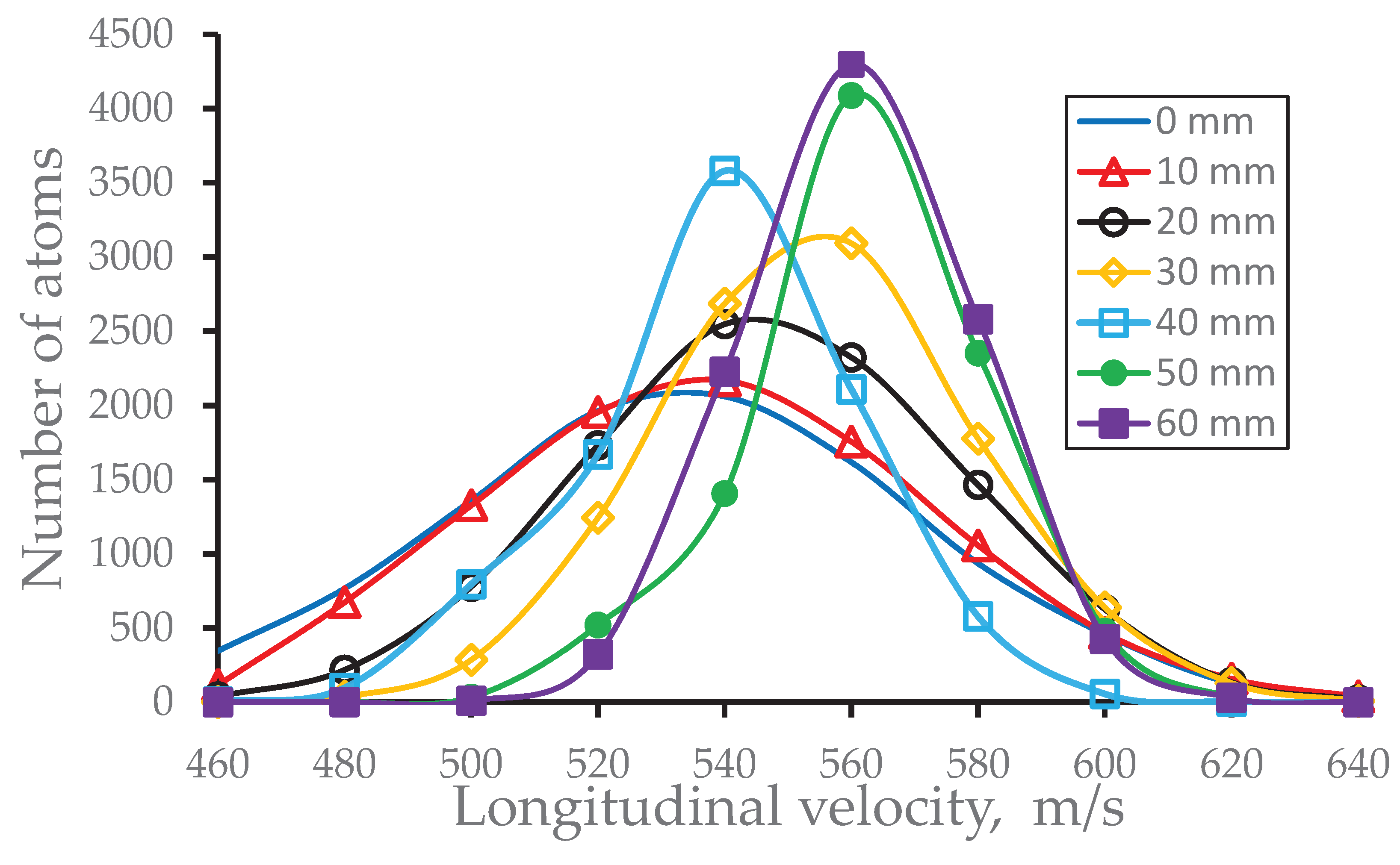 Preprints 81161 g010
