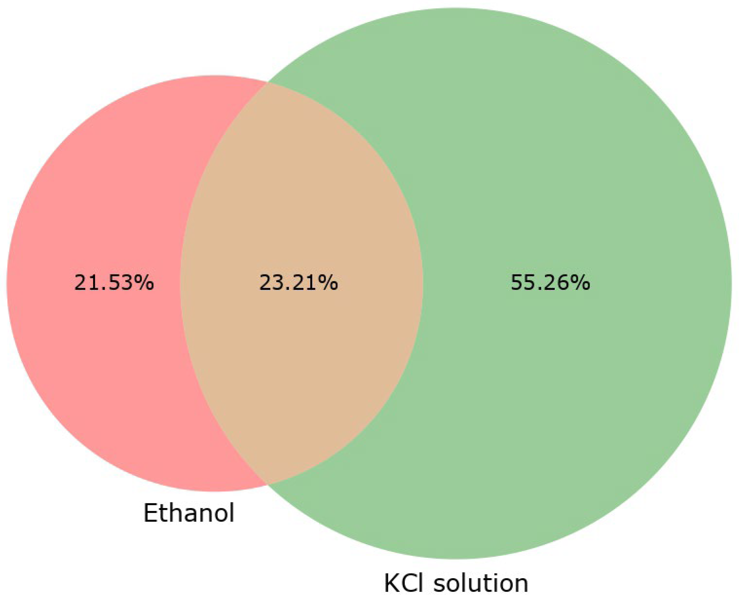 Preprints 150805 g001
