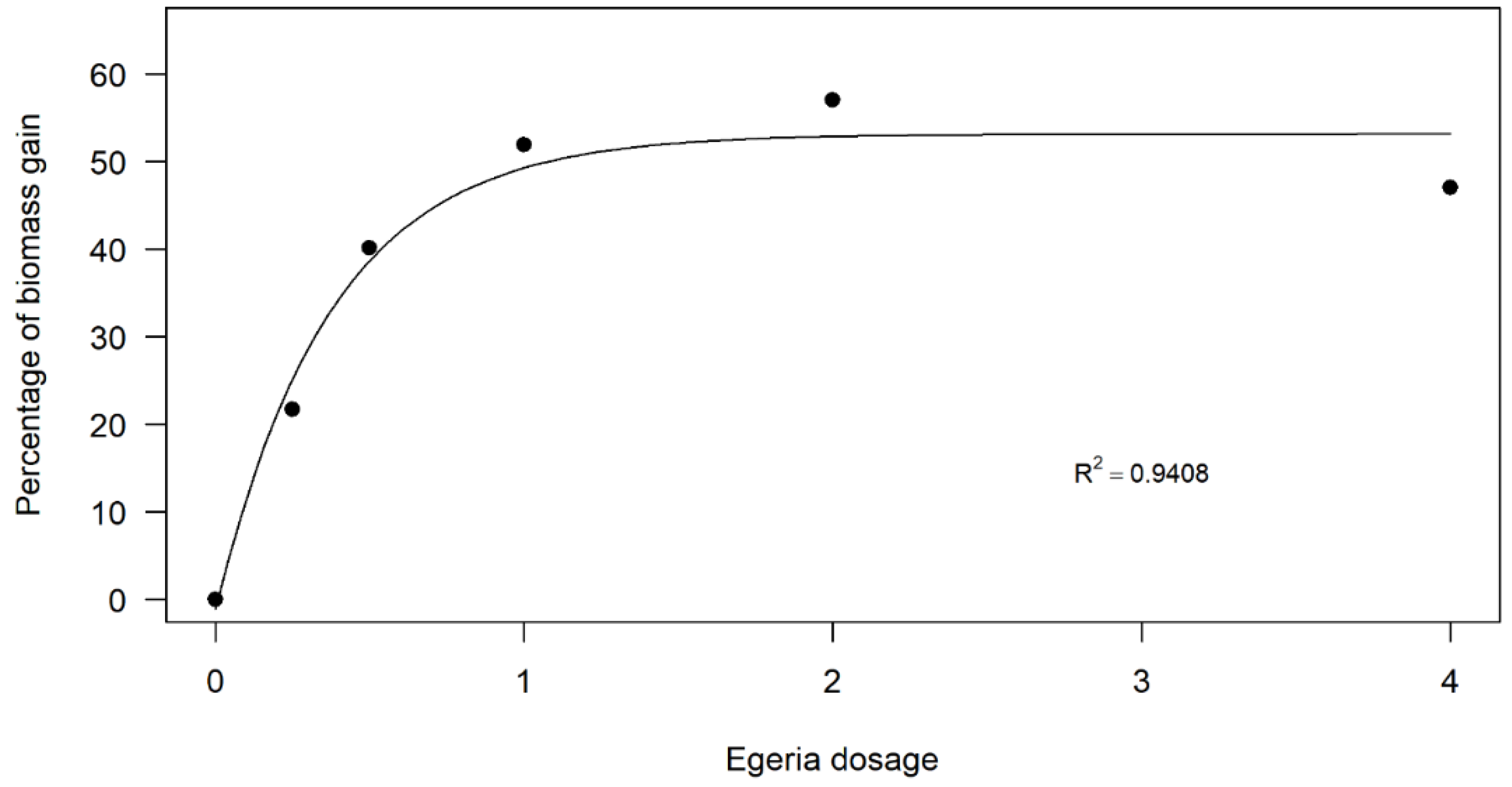 Preprints 150805 g003