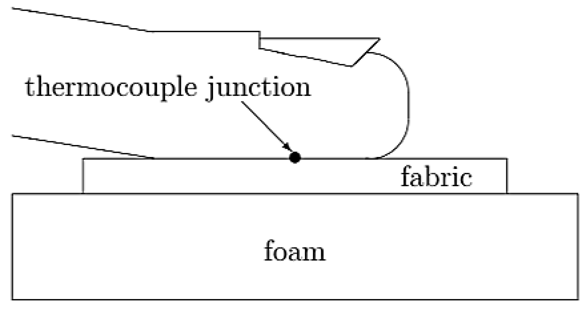 Preprints 175894 g001