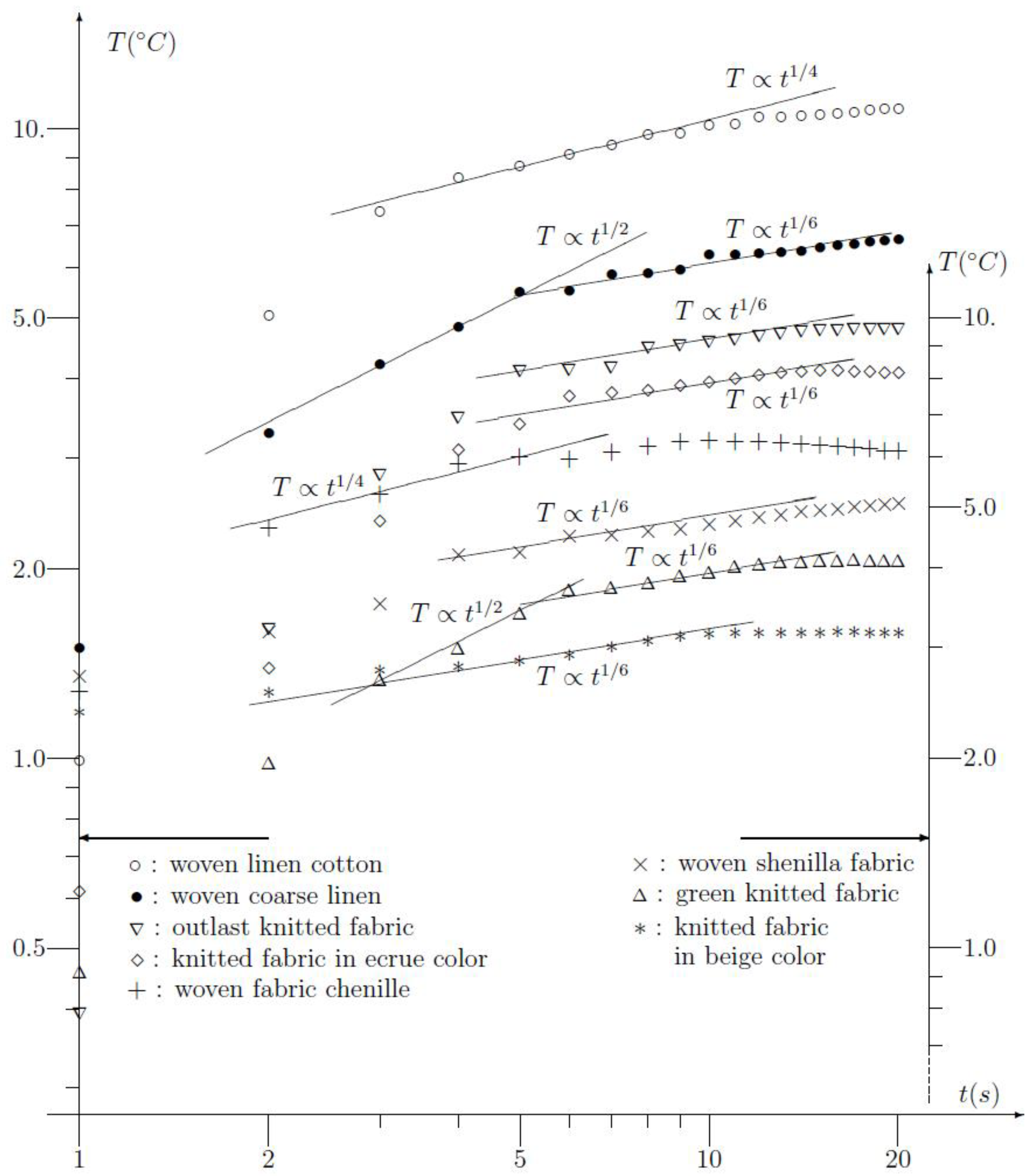 Preprints 175894 g003