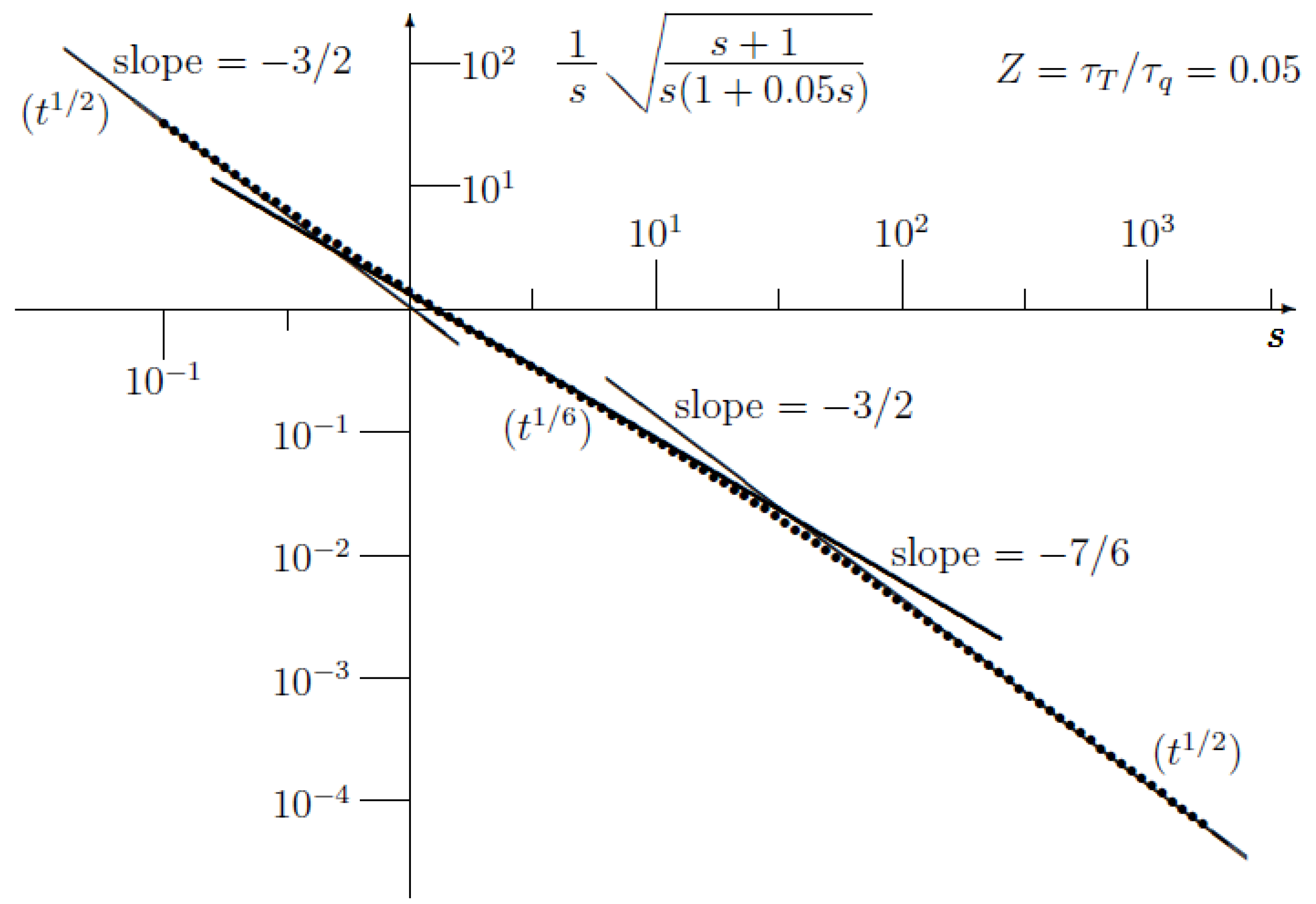 Preprints 175894 g004
