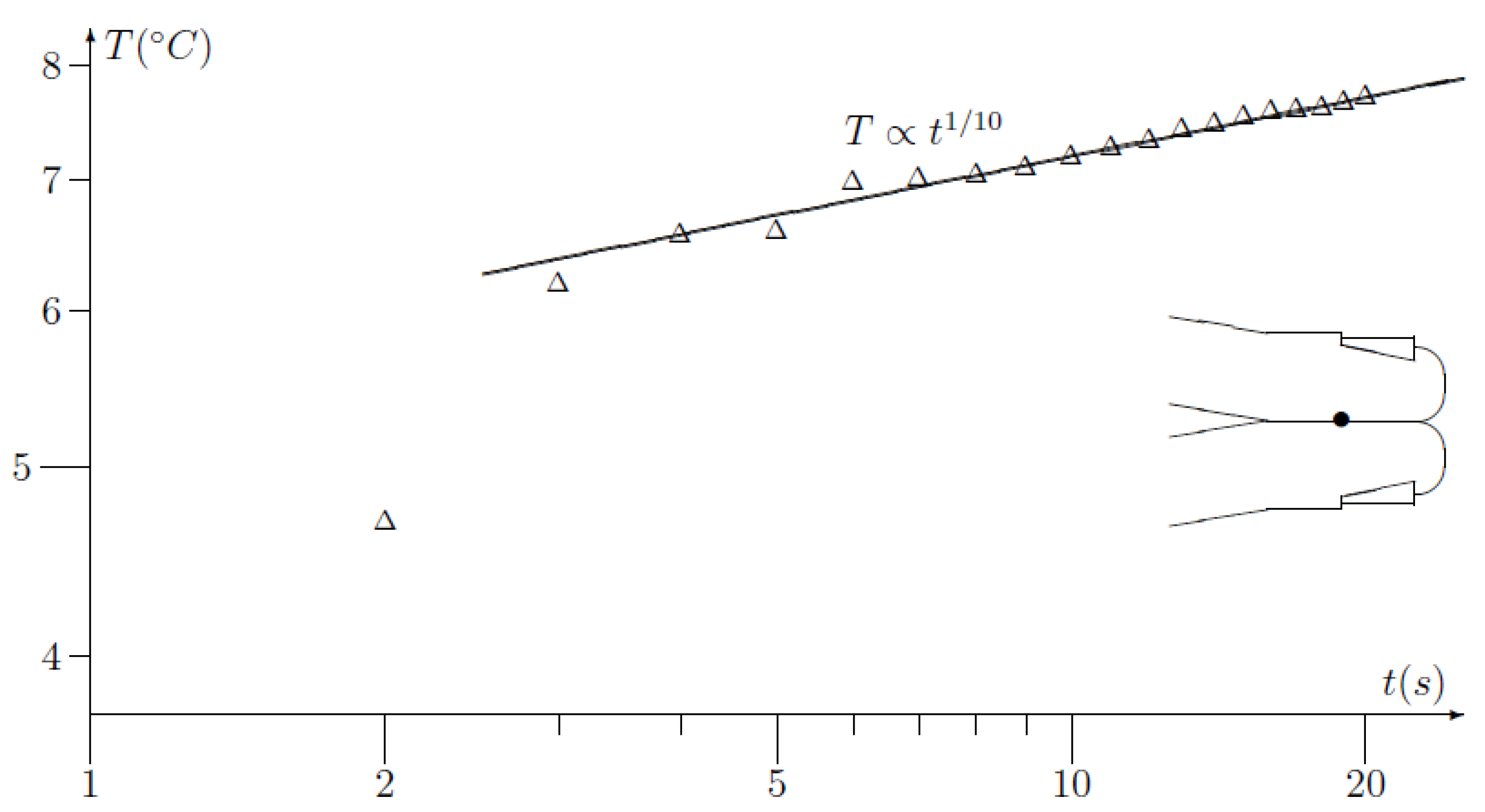 Preprints 175894 g005