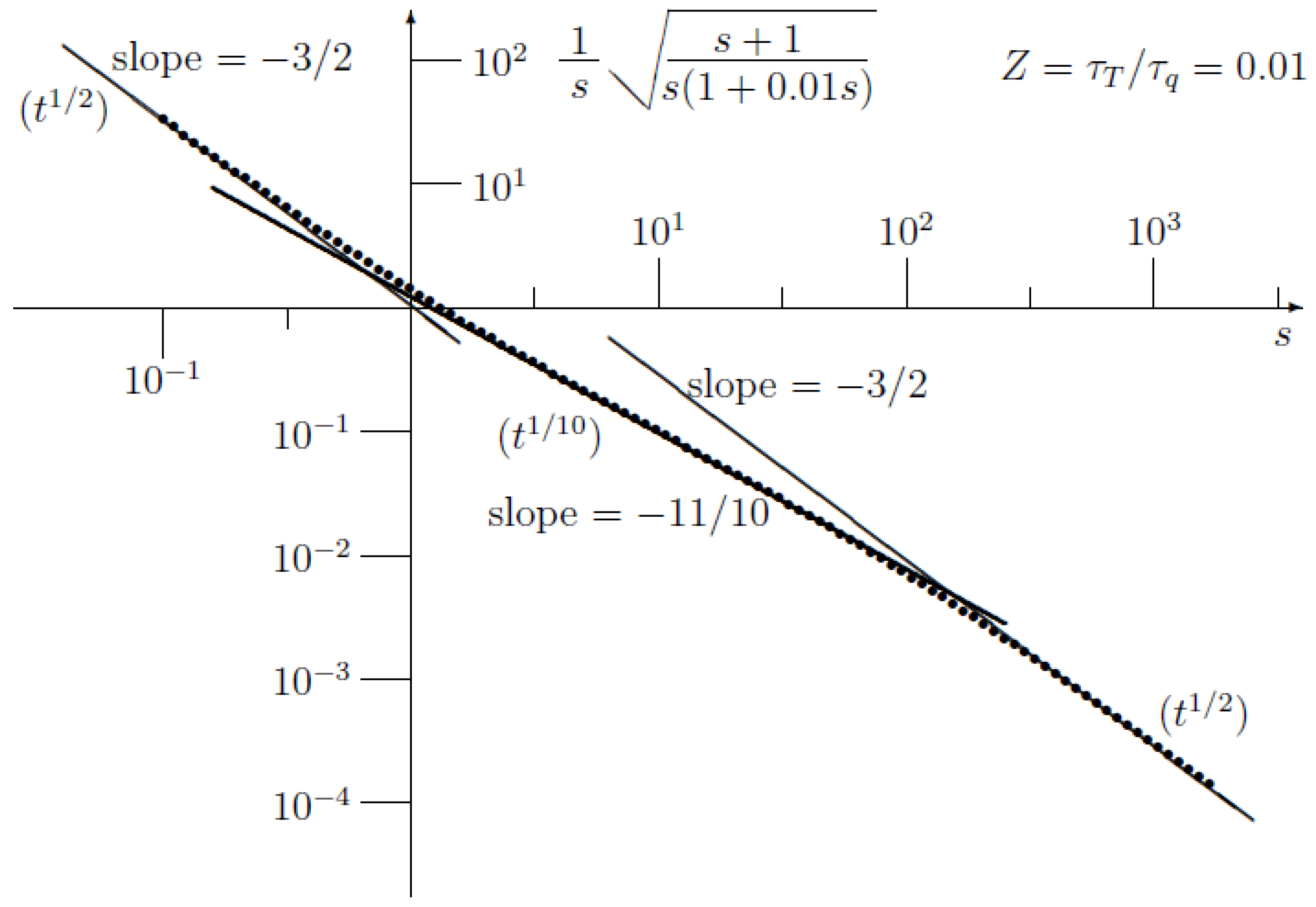 Preprints 175894 g006