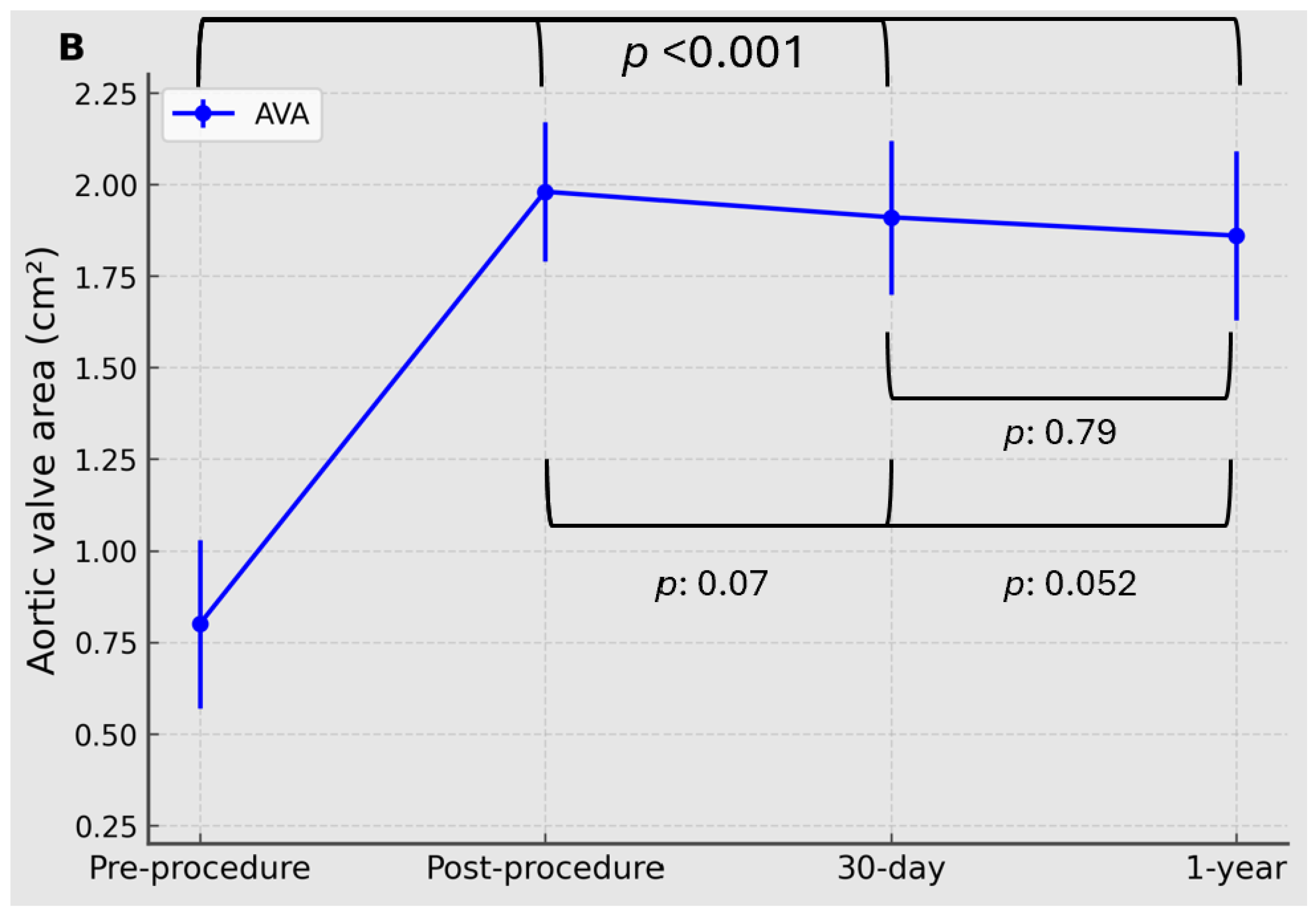 Preprints 206976 g002
