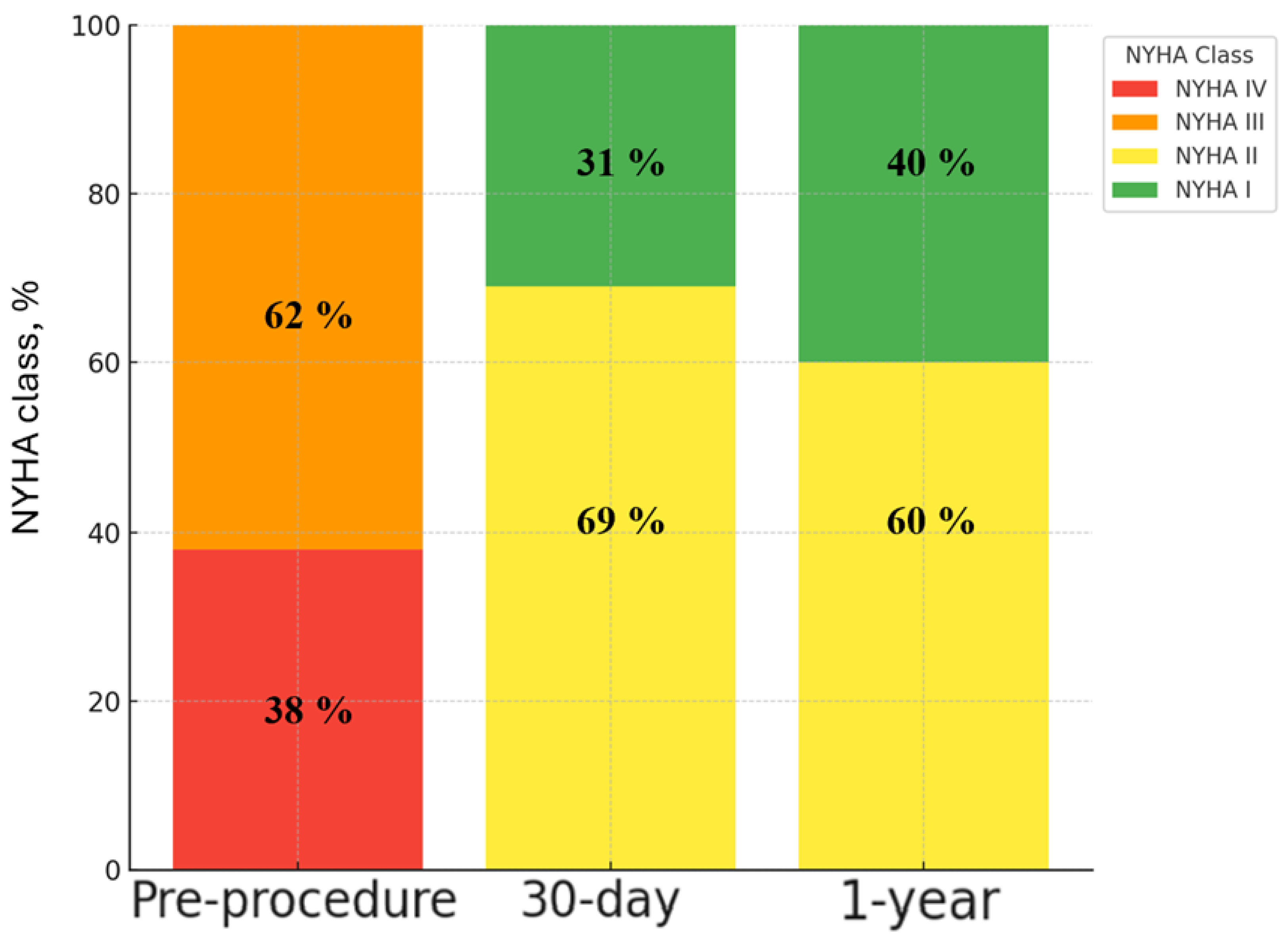 Preprints 206976 g003