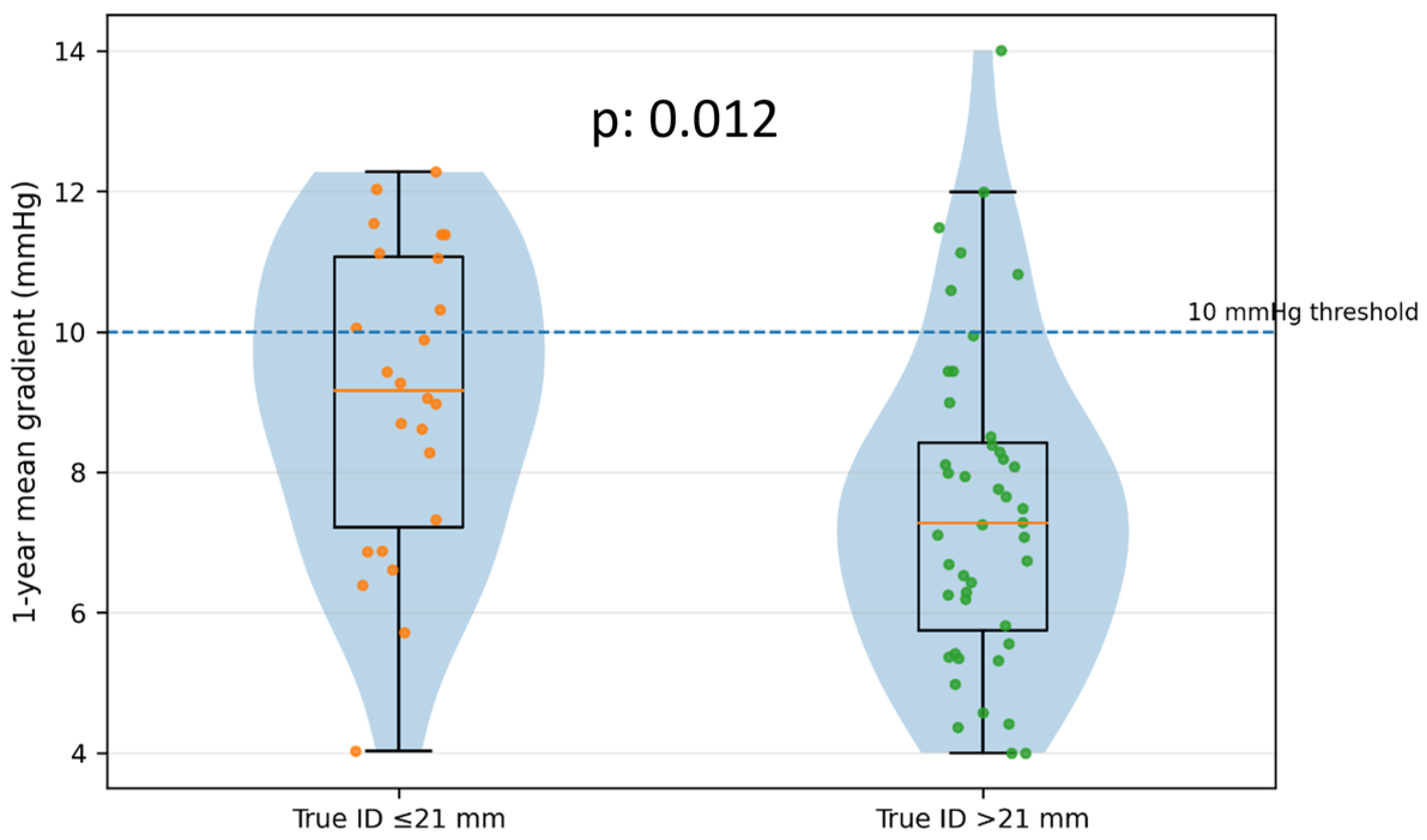 Preprints 206976 g004
