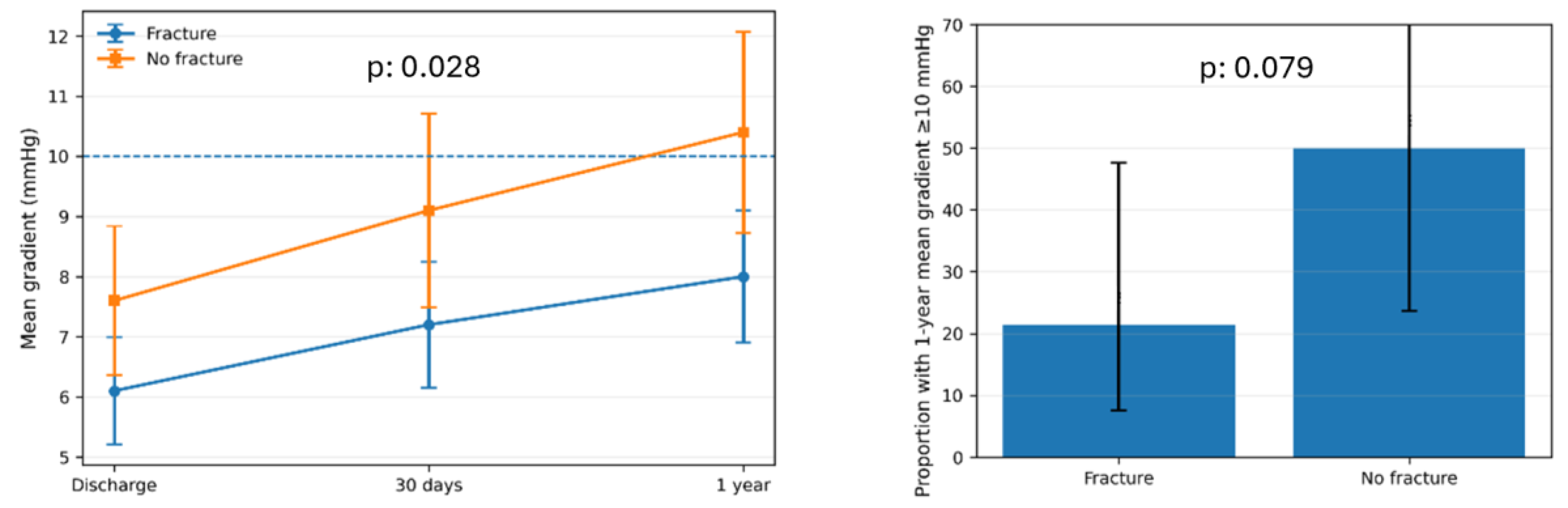 Preprints 206976 g005