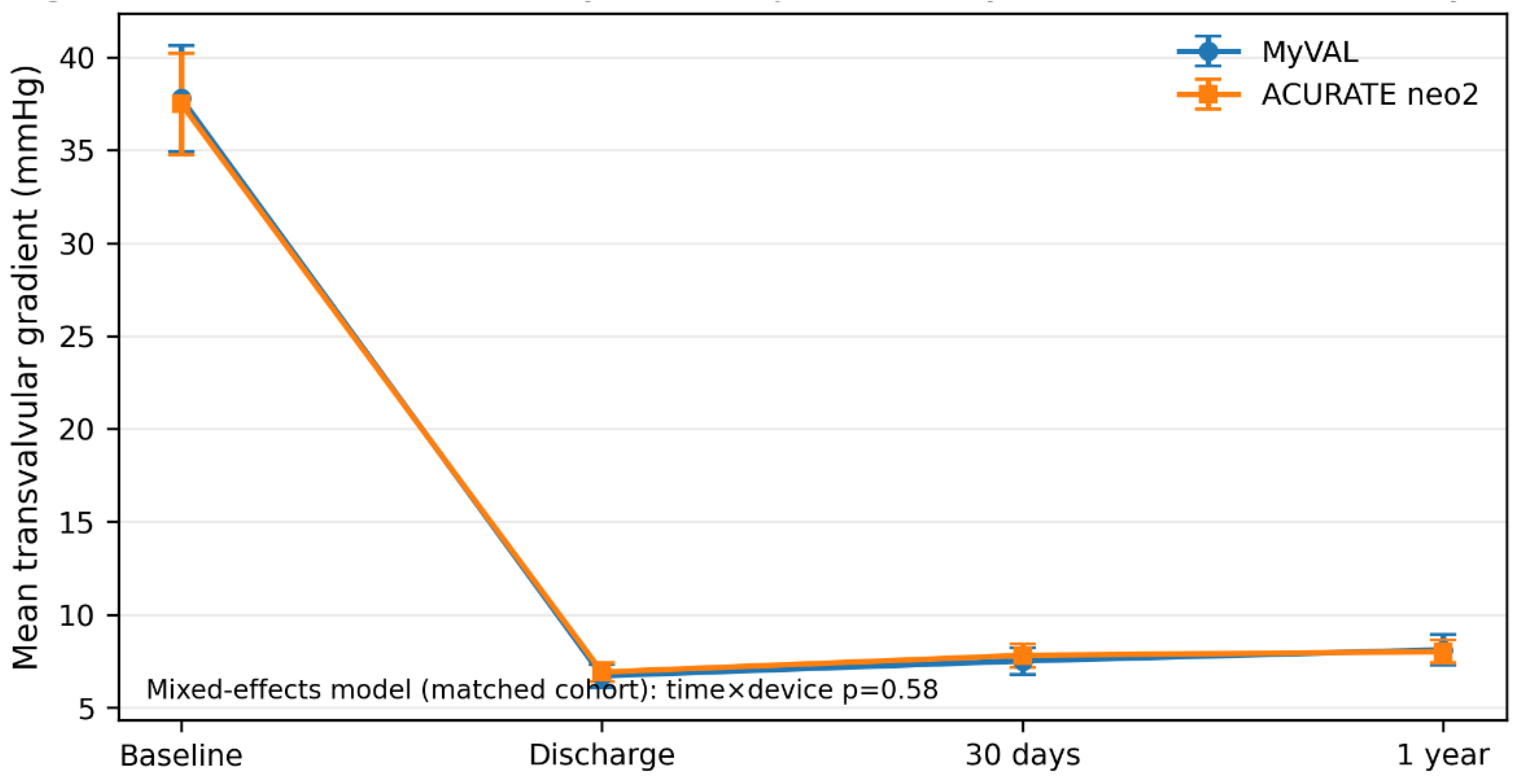 Preprints 206976 g006