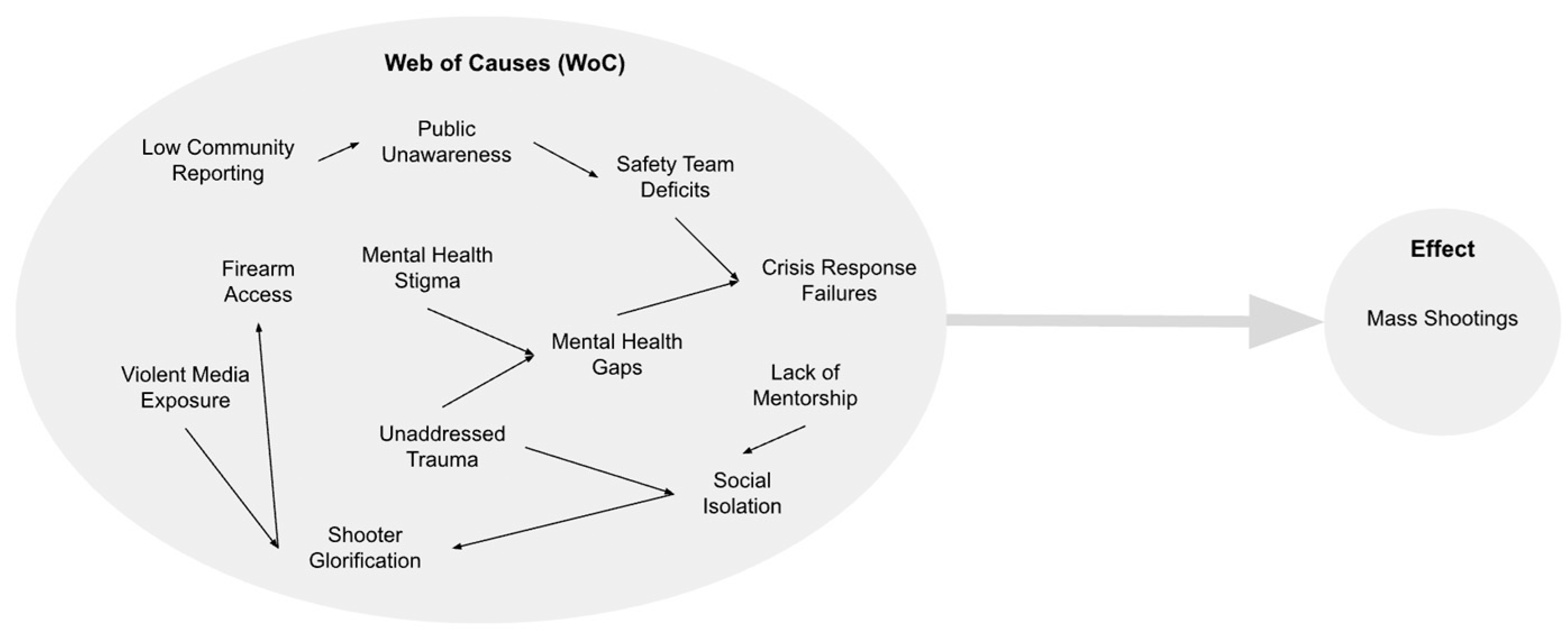 Preprints 155782 g003