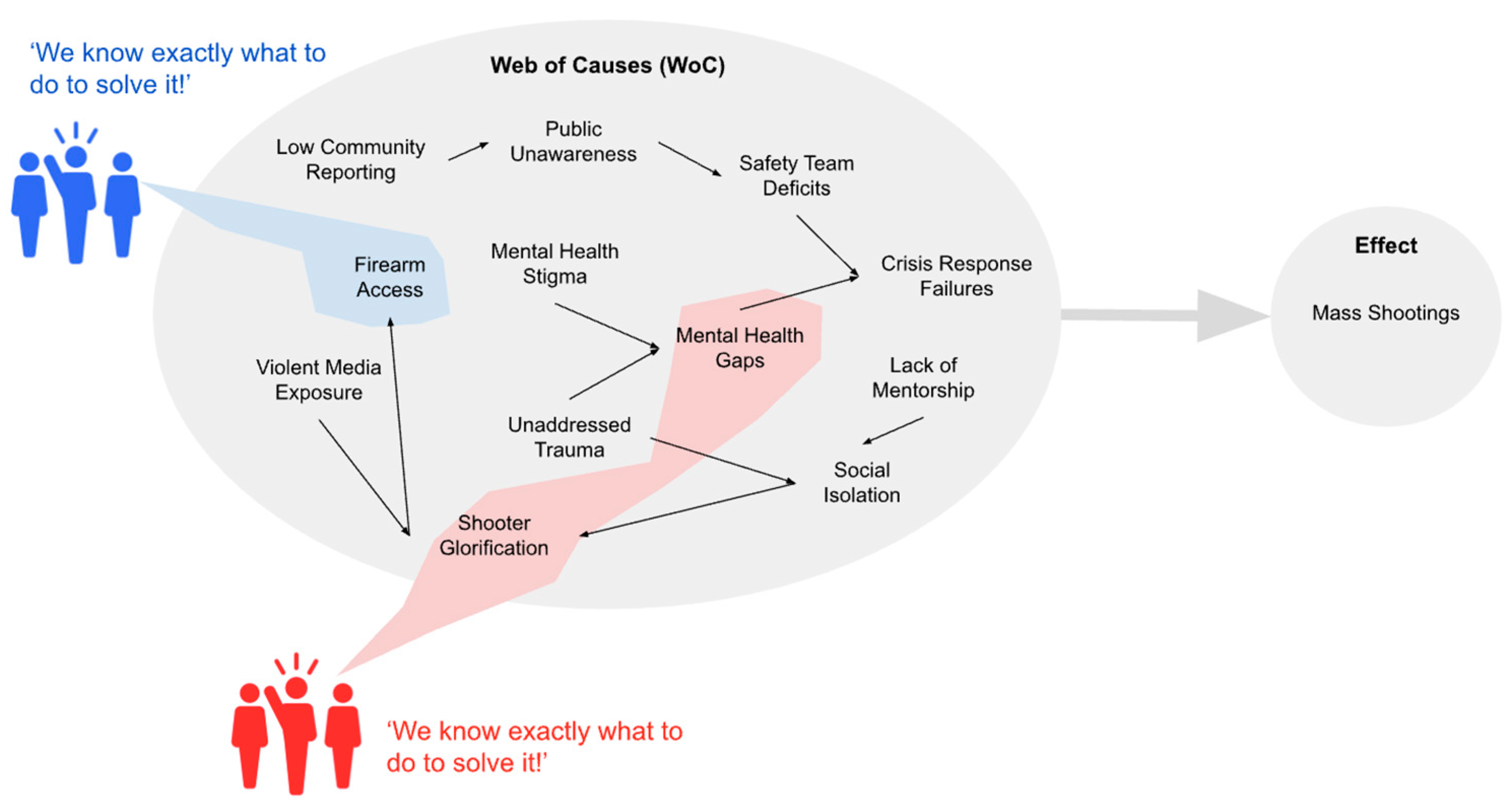 Preprints 155782 g004