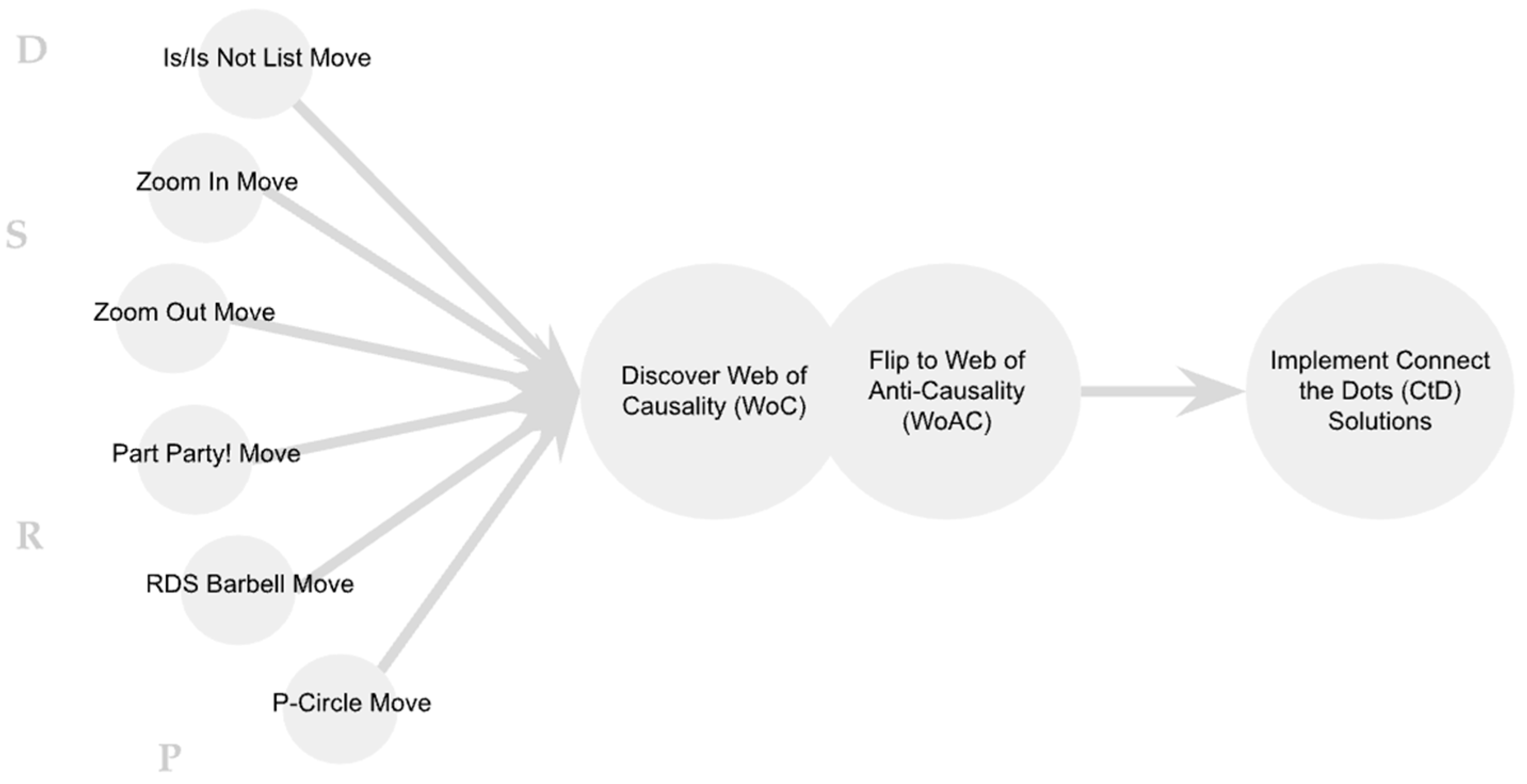 Preprints 155782 g006
