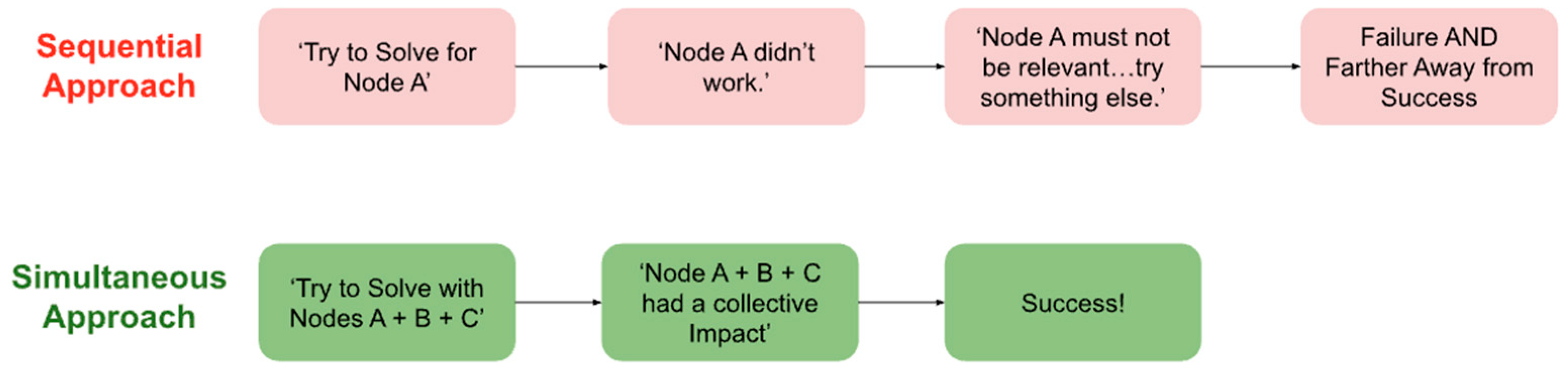 Preprints 155782 g007