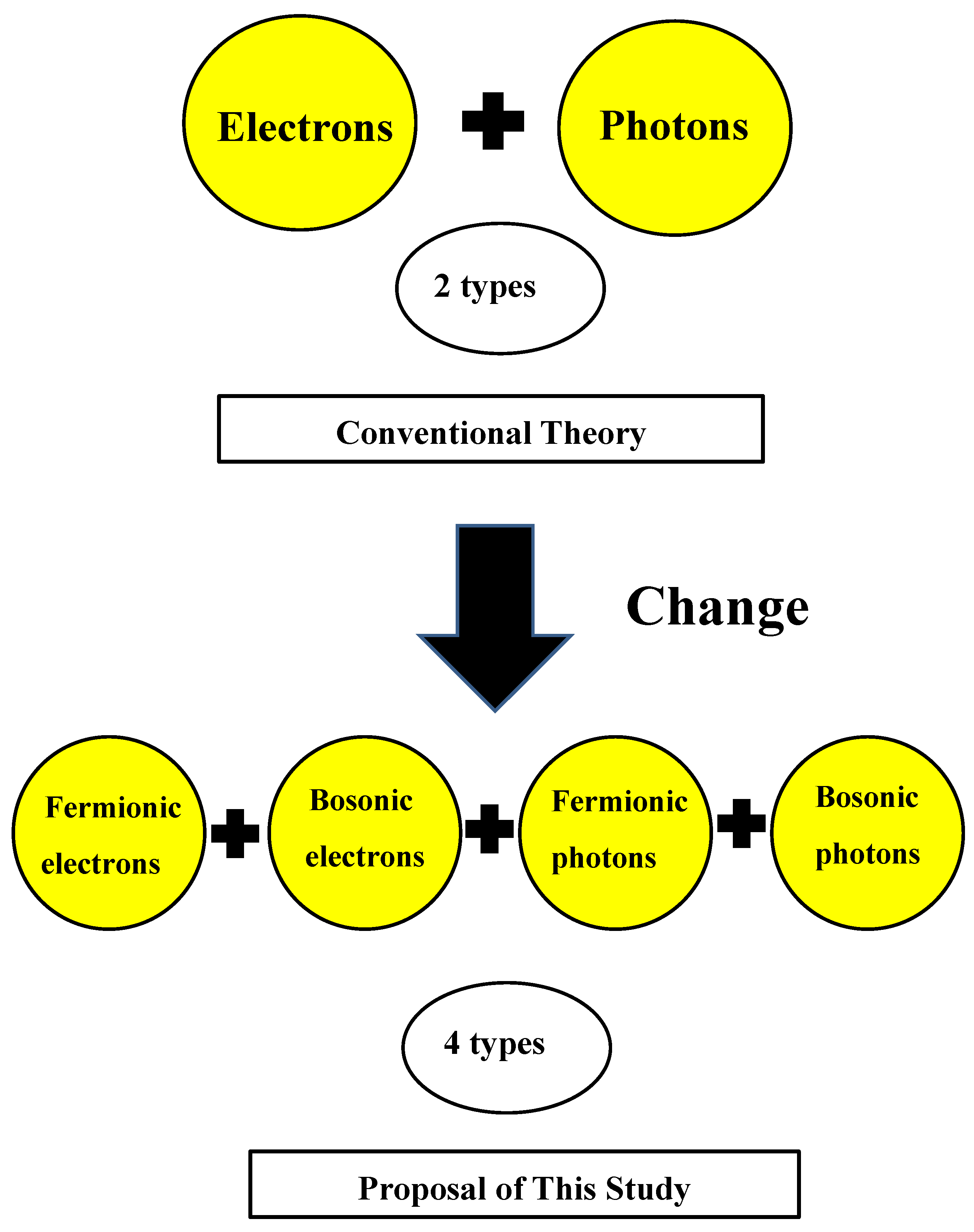 Preprints 153498 g001