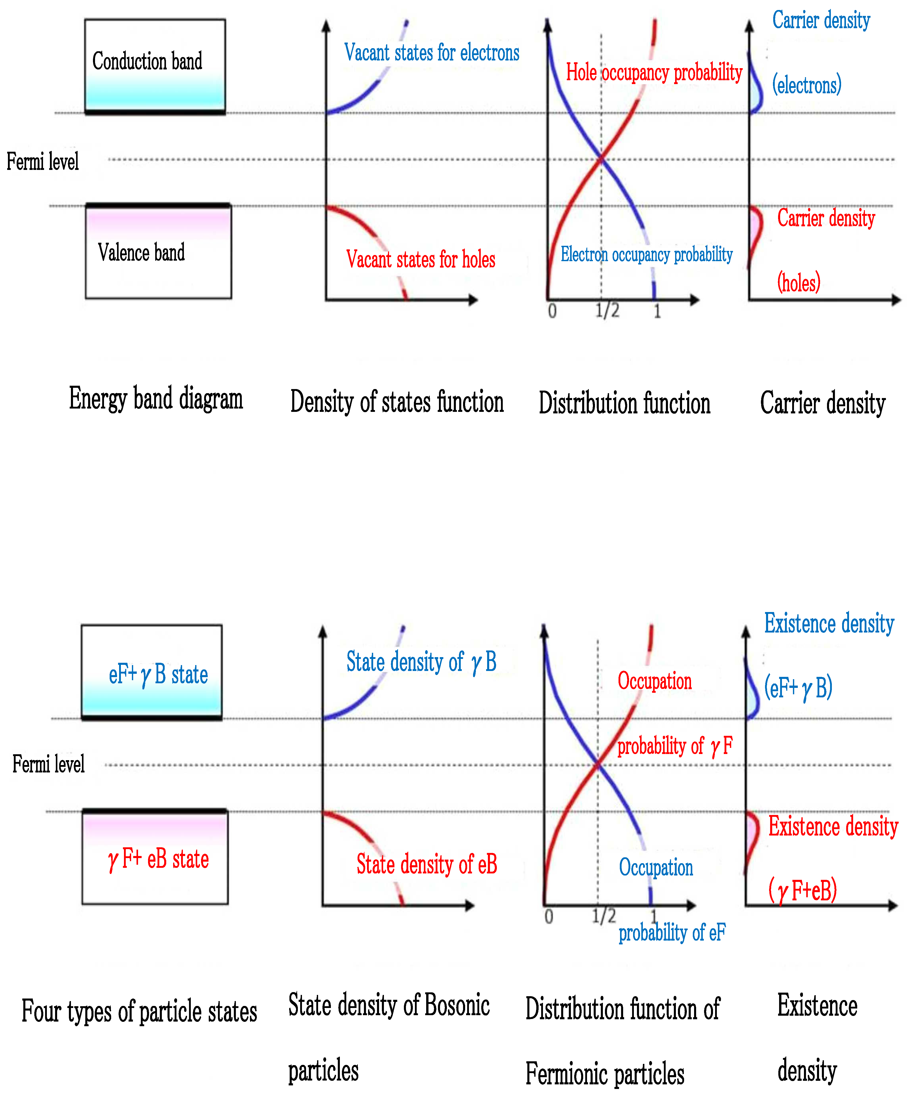 Preprints 153498 g003