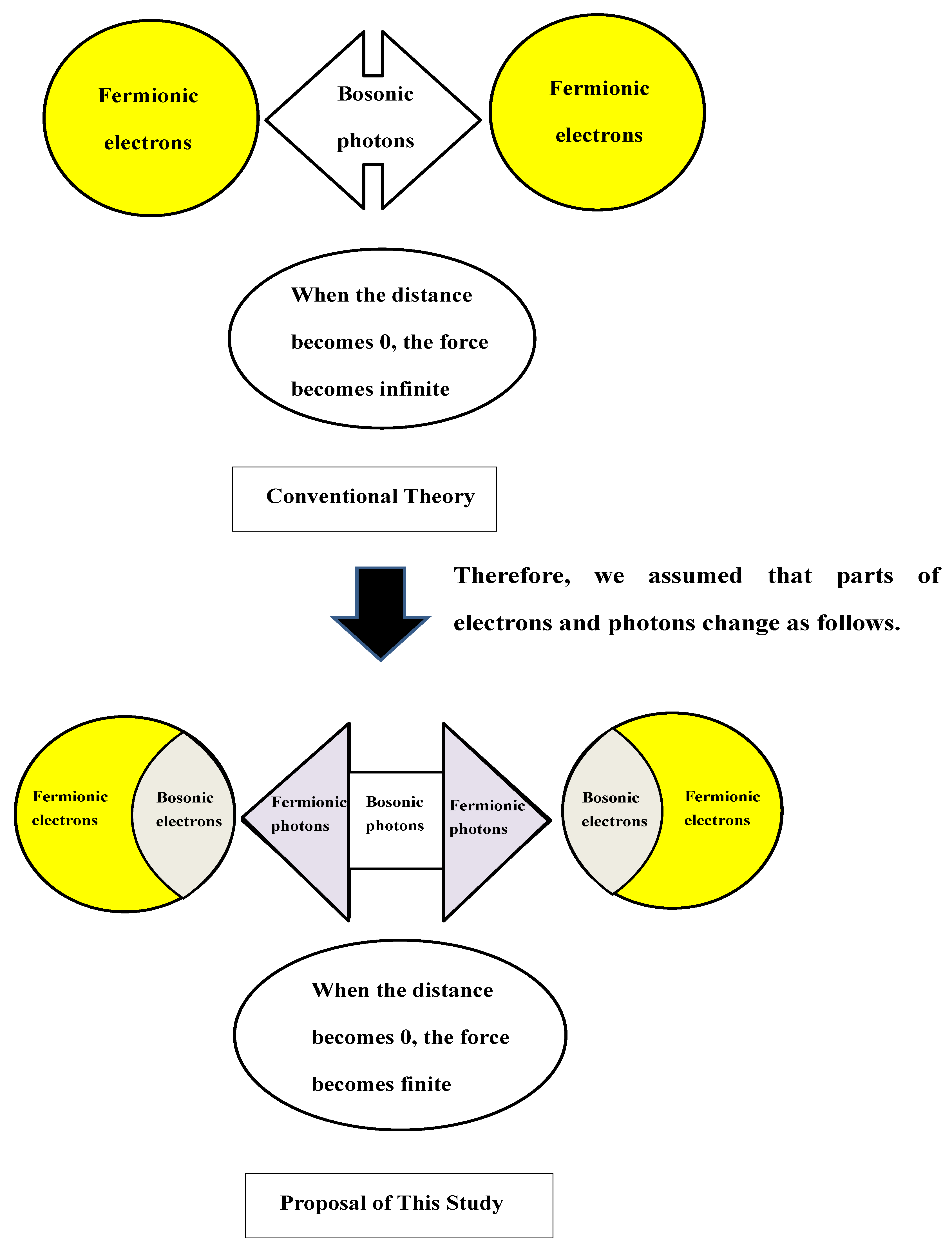 Preprints 153498 g004