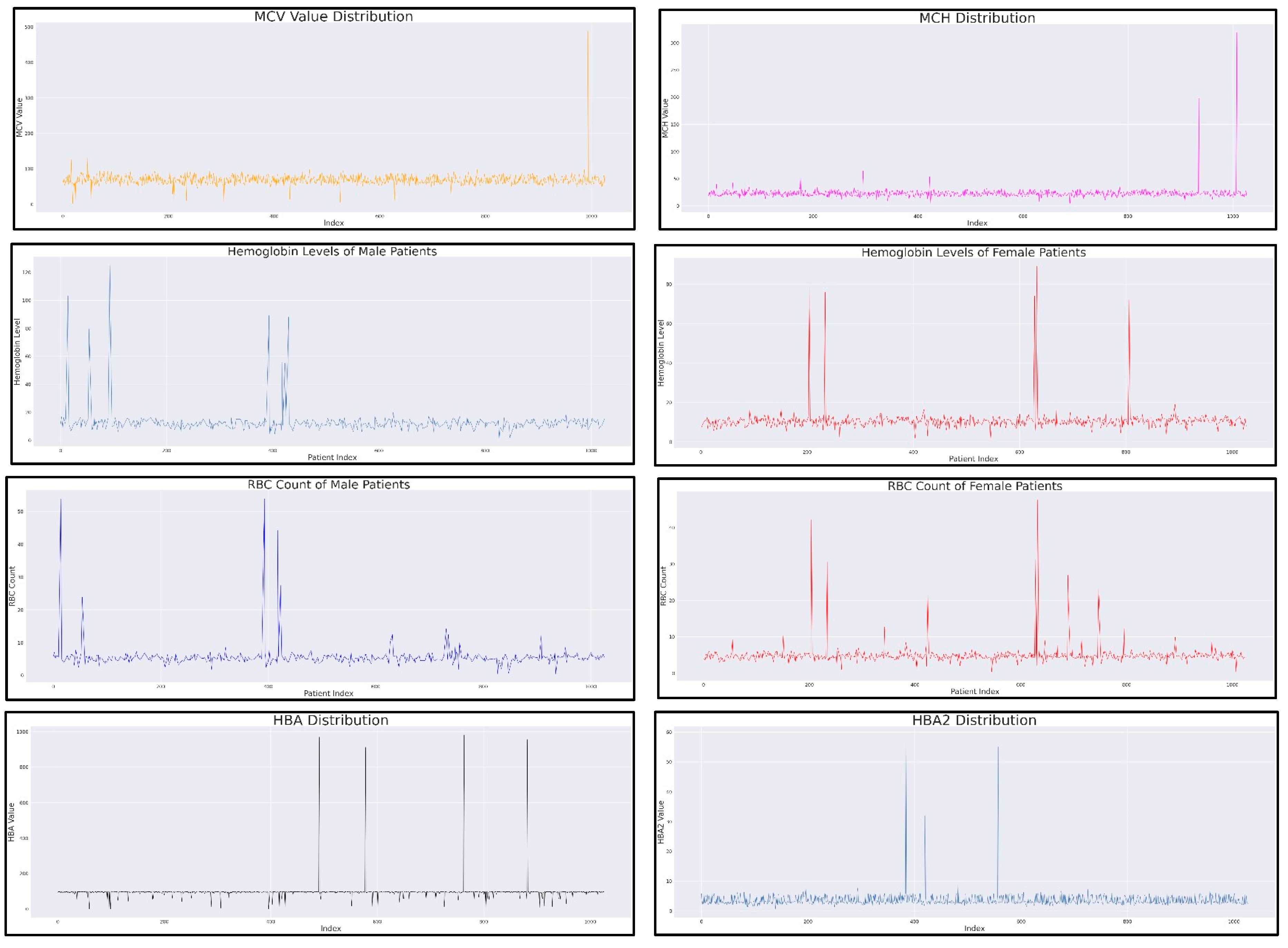 Preprints 151925 g001
