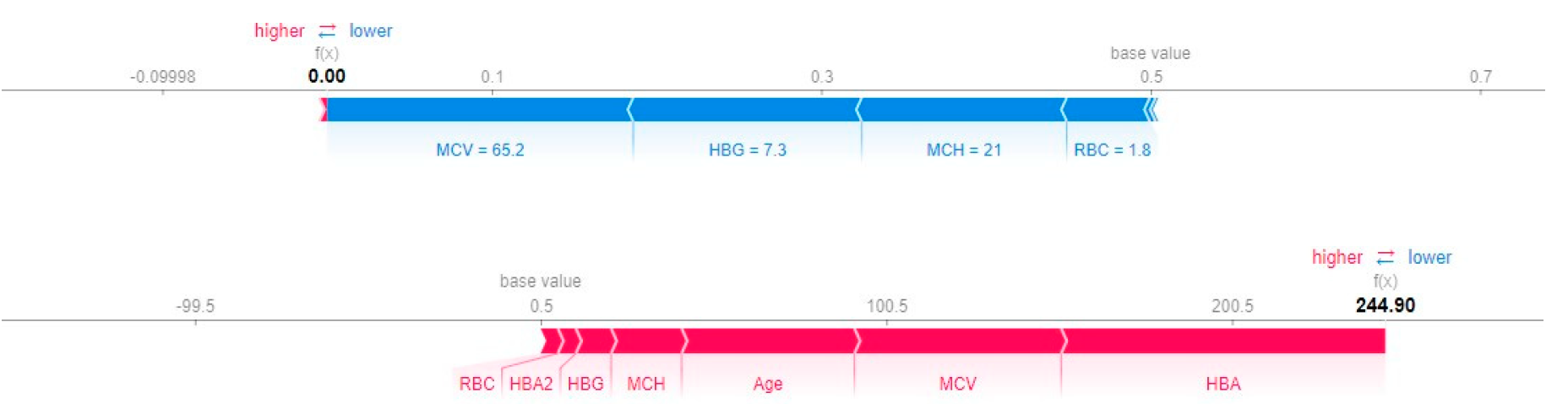 Preprints 151925 g002