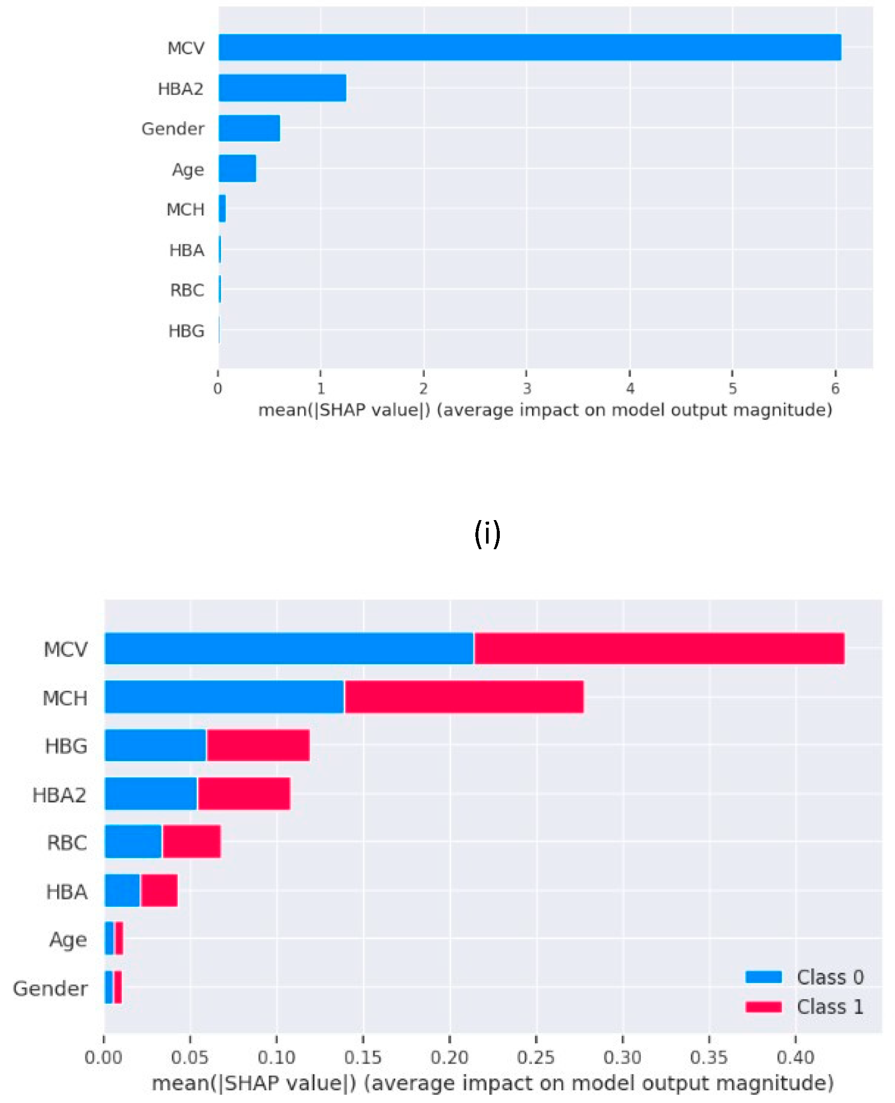 Preprints 151925 g003