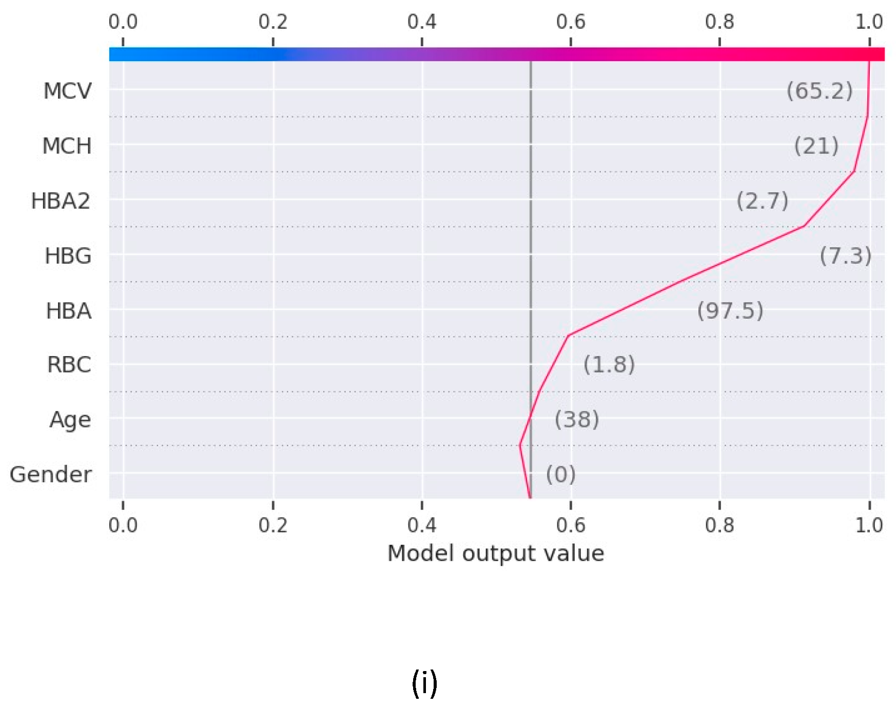 Preprints 151925 g004a