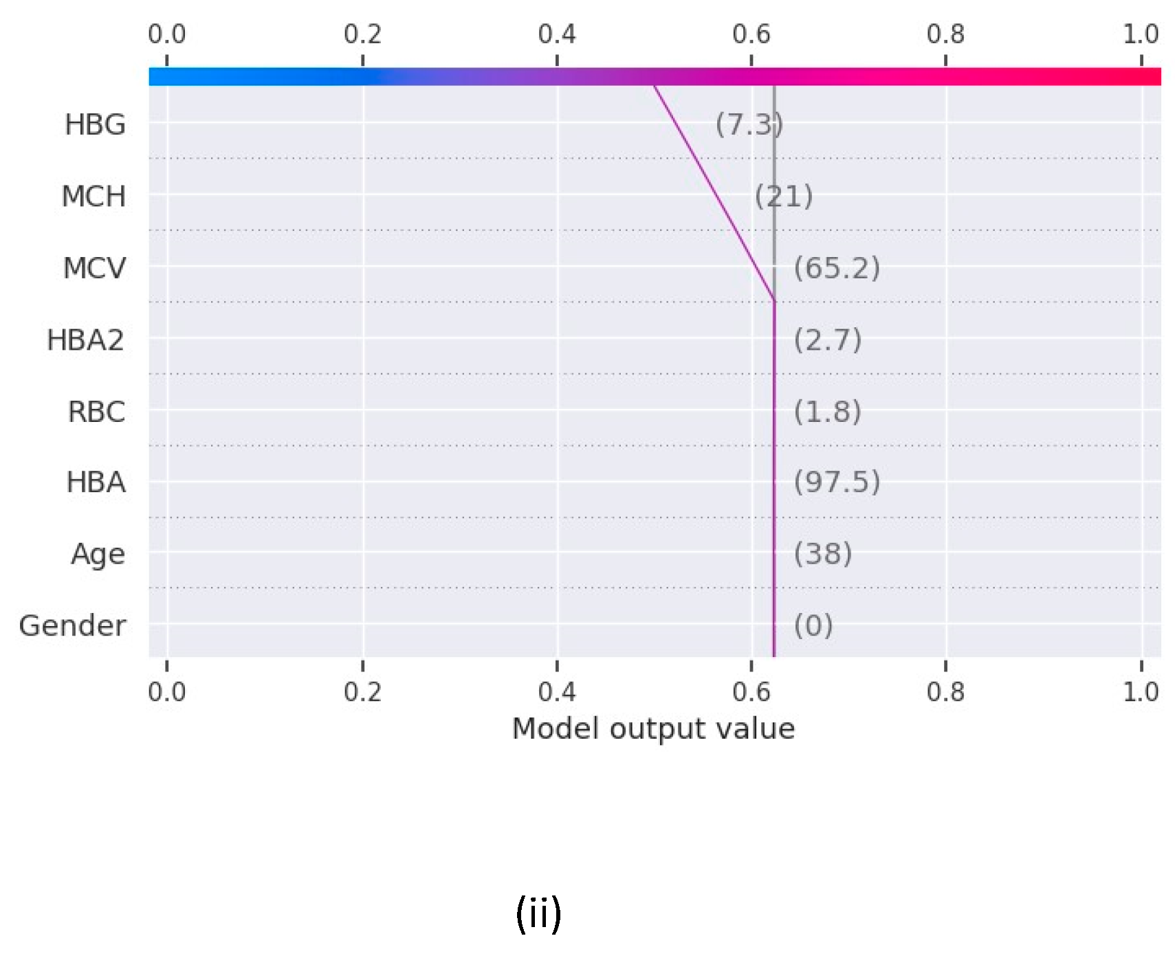 Preprints 151925 g004b