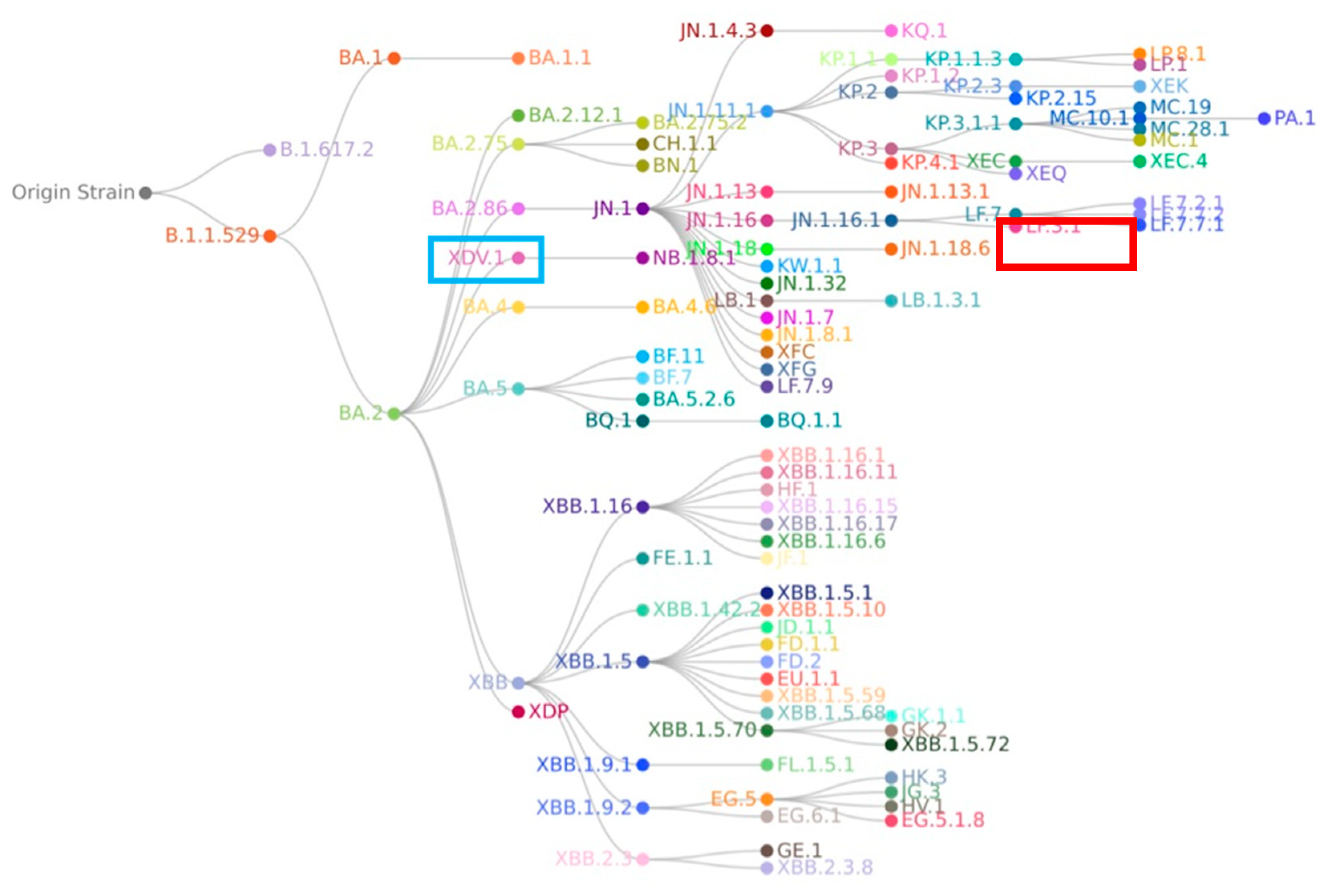 Preprints 177319 g002