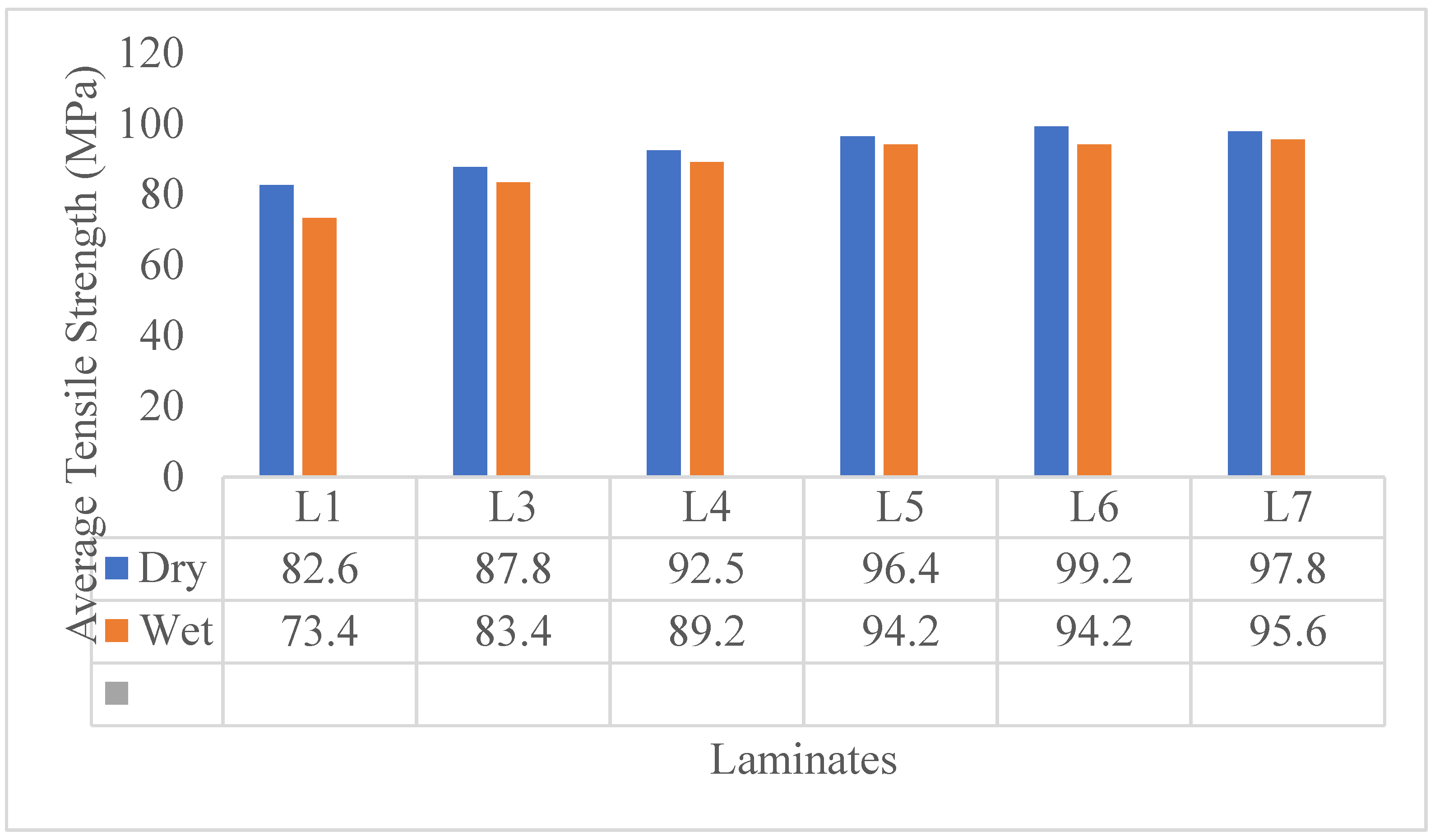 Preprints 179968 g003