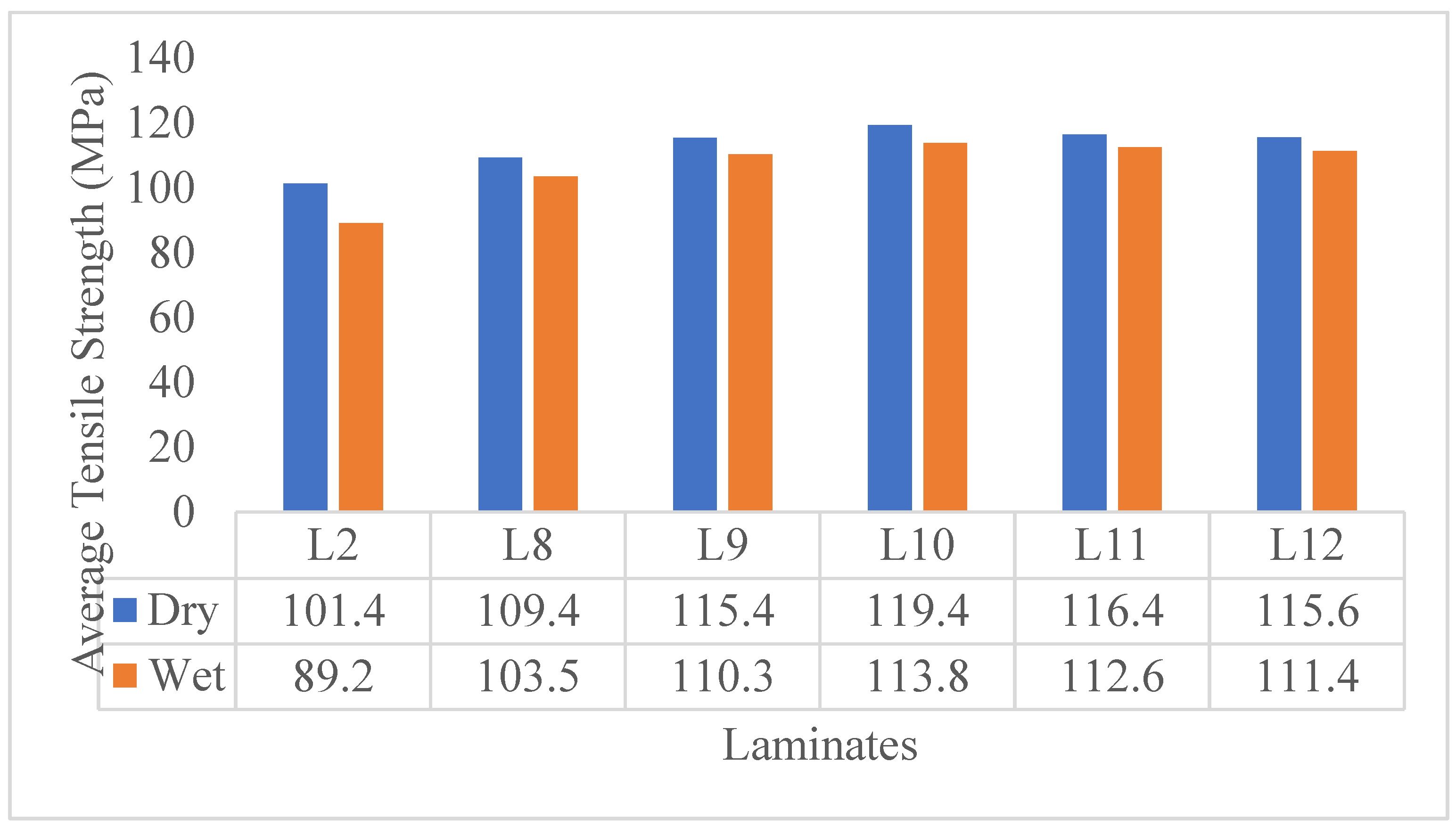Preprints 179968 g004
